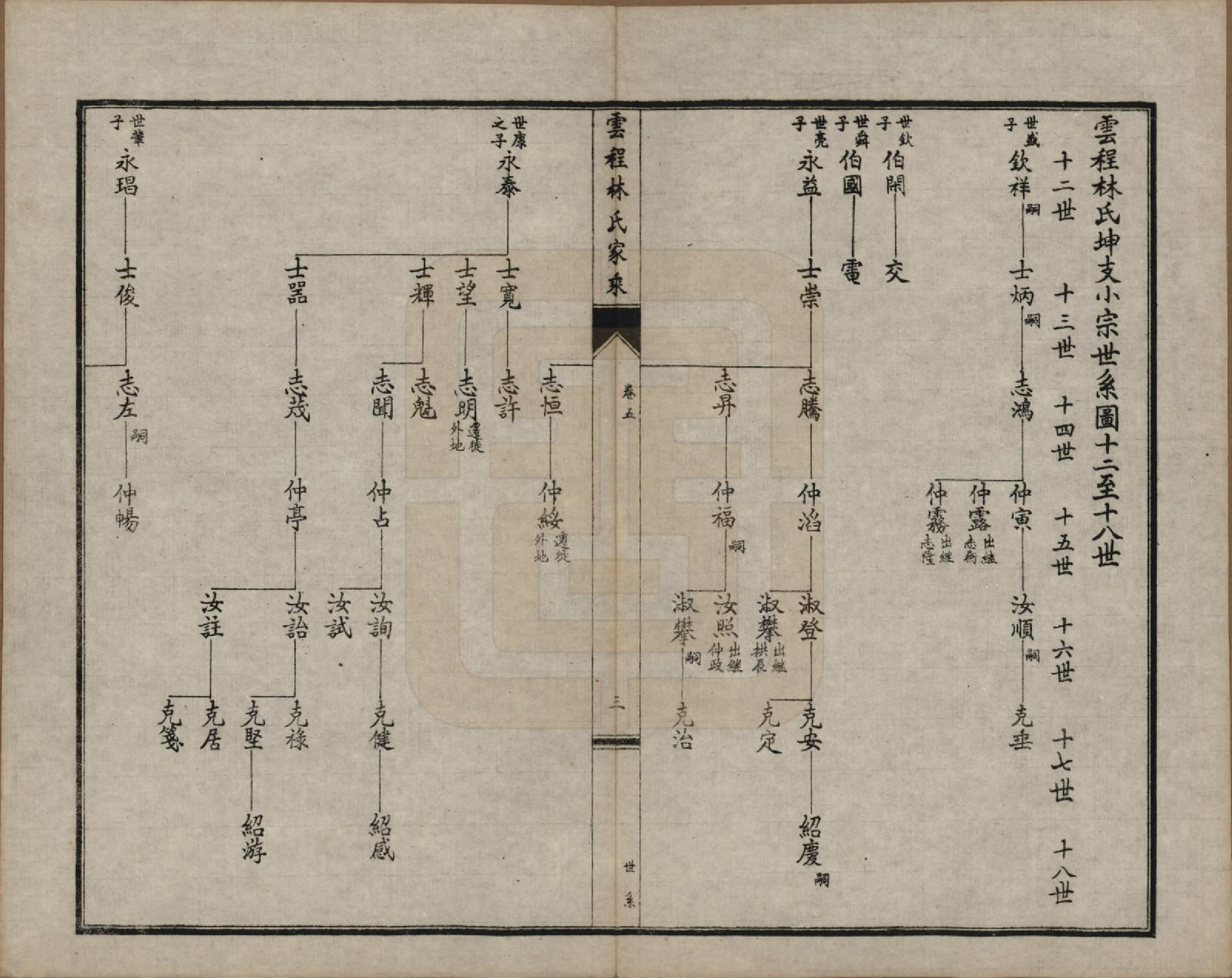 GTJP0888.林.福建闽侯.侯官云程林氏家乘.民国二十七年（1938）_005.pdf_第3页