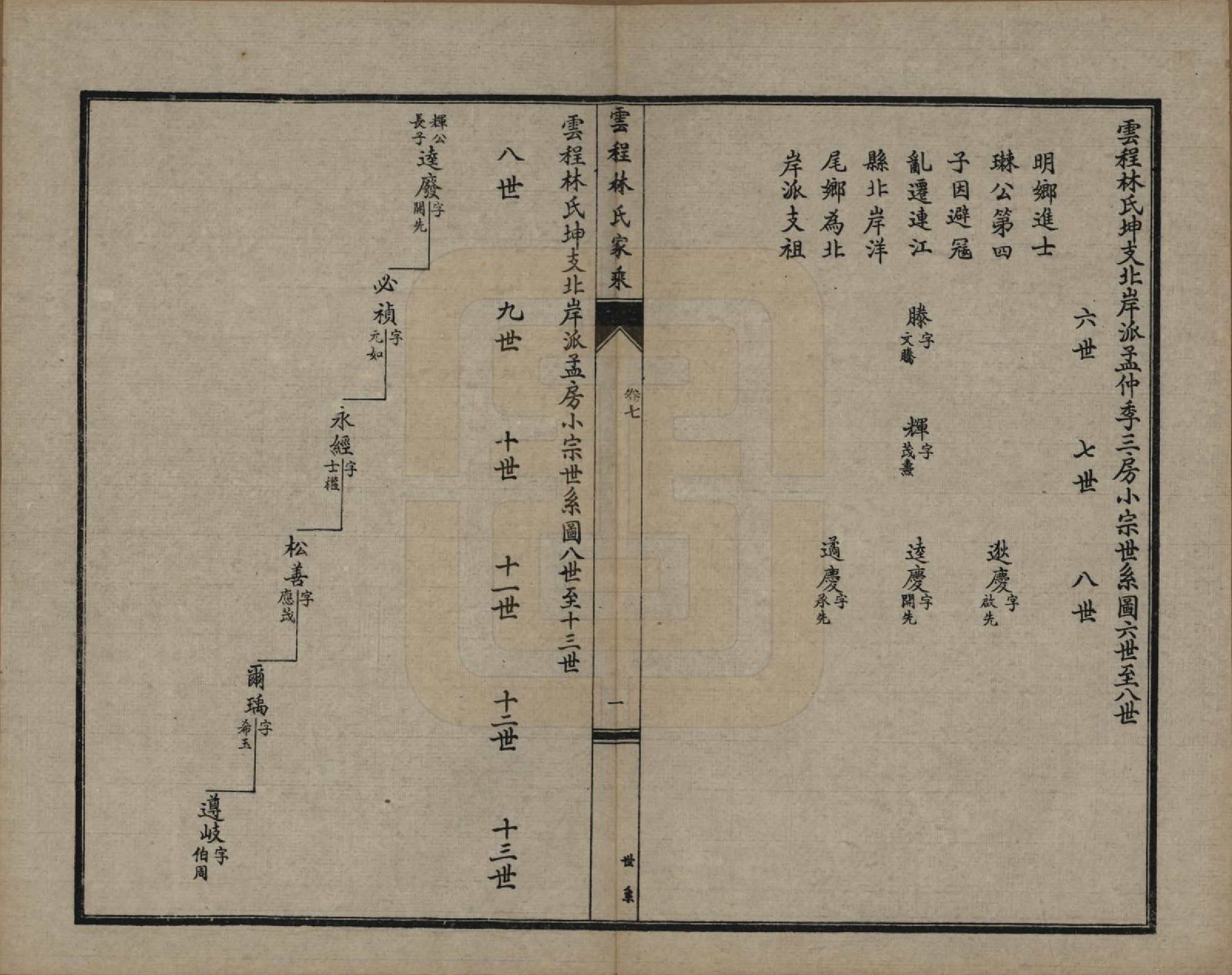 GTJP0888.林.福建闽侯.侯官云程林氏家乘.民国二十七年（1938）_007.pdf_第1页