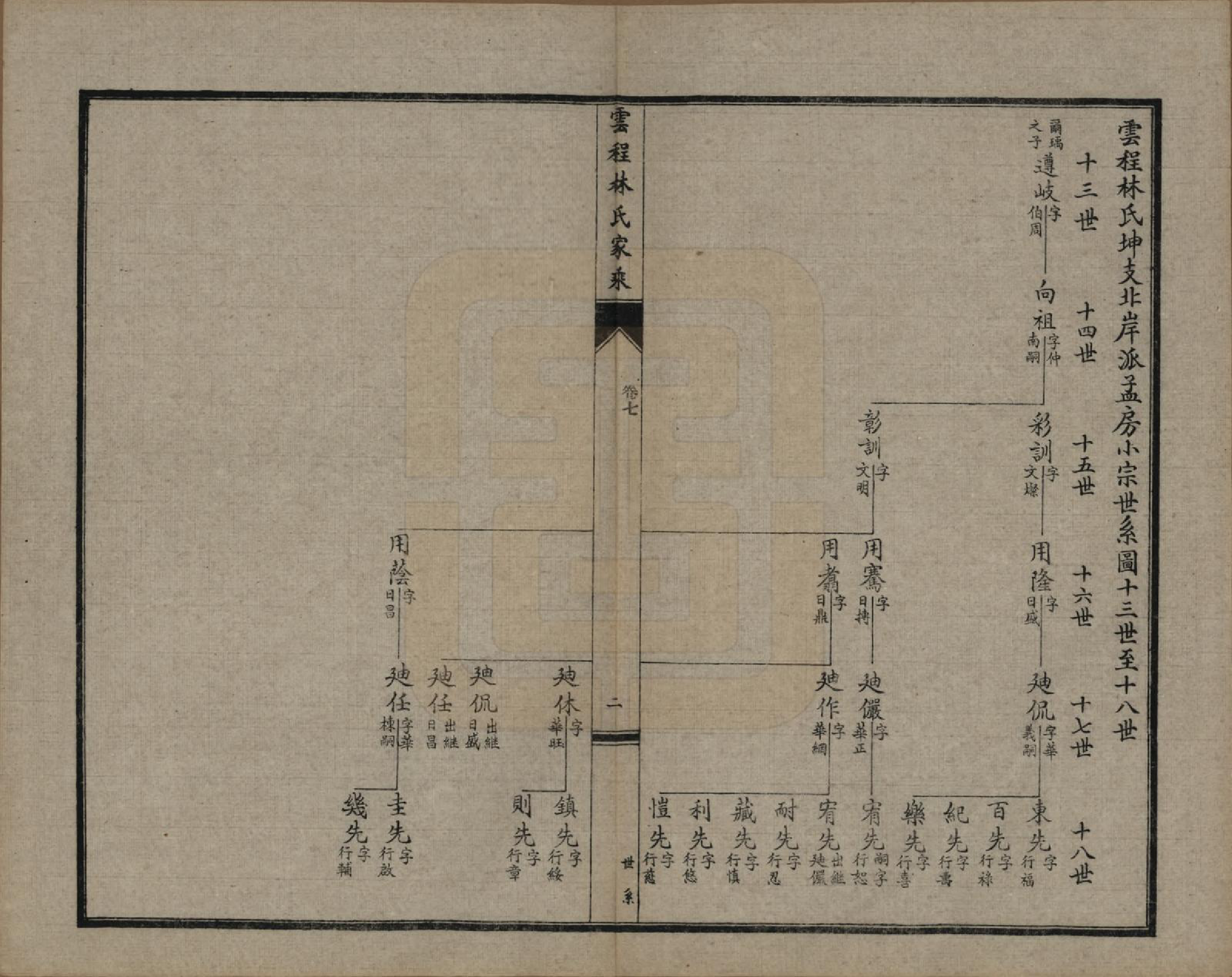 GTJP0888.林.福建闽侯.侯官云程林氏家乘.民国二十七年（1938）_007.pdf_第2页