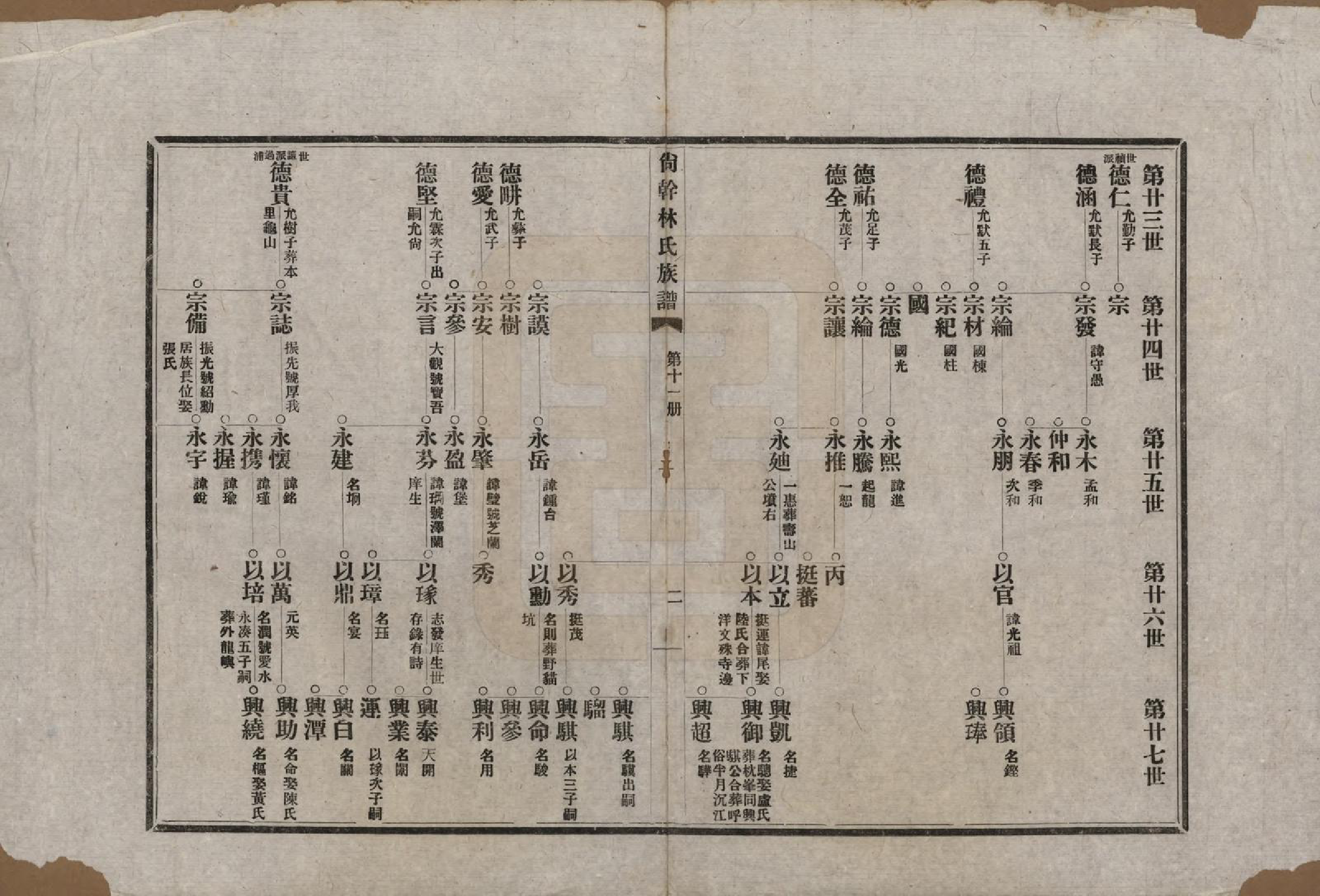 GTJP0891.林.福建福州.陶江林氏宗谱.民国十八年（1929）_011.pdf_第2页