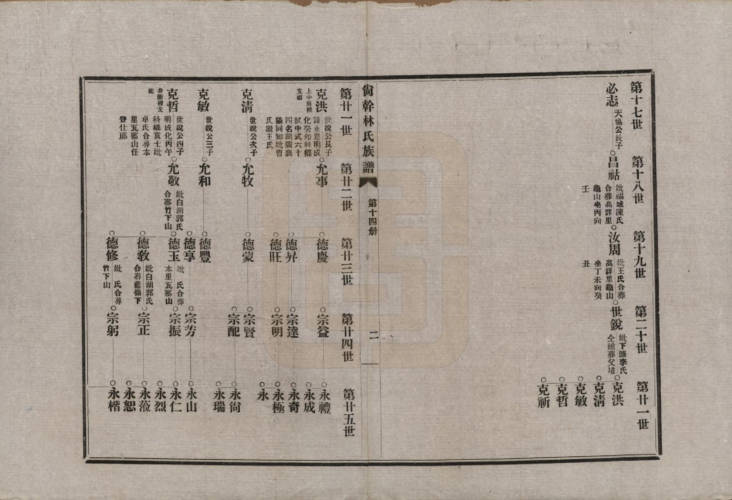 GTJP0891.林.福建福州.陶江林氏宗谱.民国十八年（1929）_014.pdf_第2页