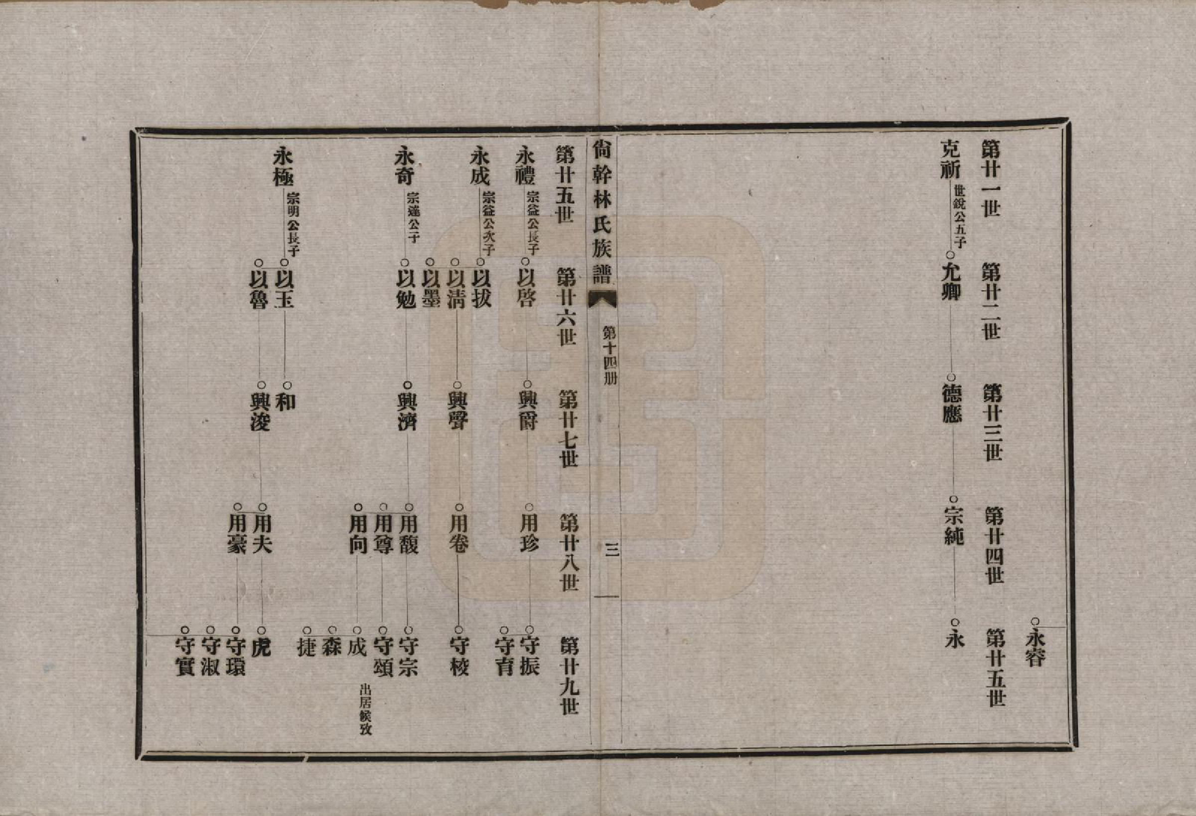 GTJP0891.林.福建福州.陶江林氏宗谱.民国十八年（1929）_014.pdf_第3页