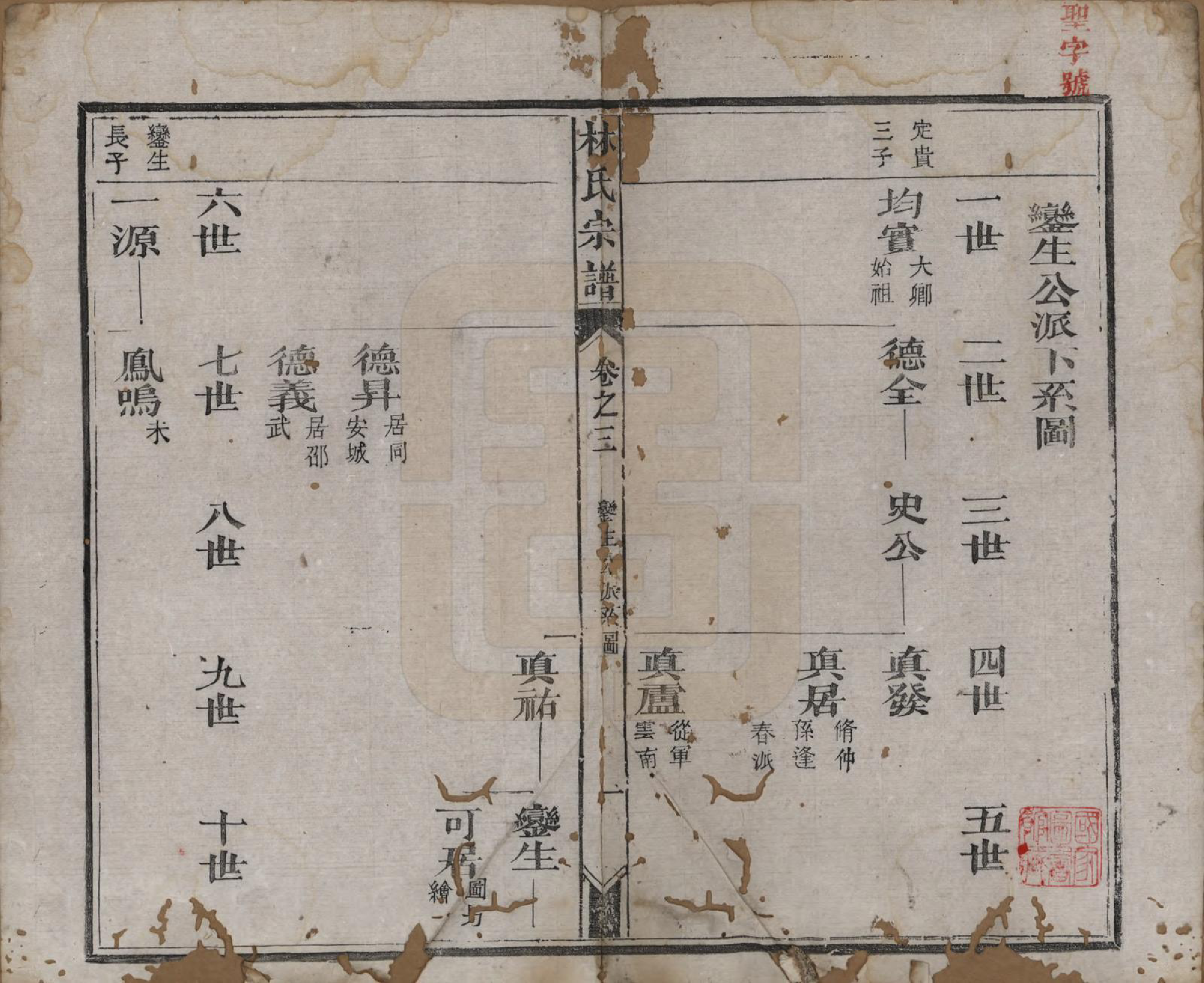 GTJP0900.林.福建晋江.林氏续修宗谱.清同治八年(1869)_003.pdf_第1页