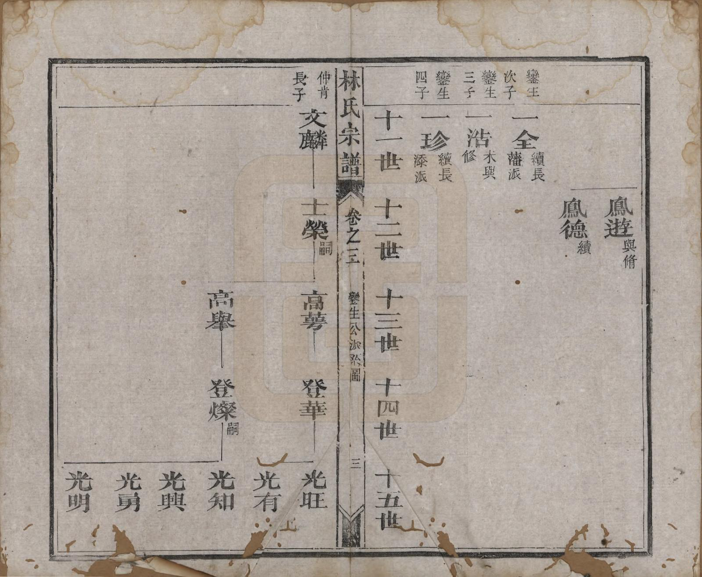 GTJP0900.林.福建晋江.林氏续修宗谱.清同治八年(1869)_003.pdf_第3页