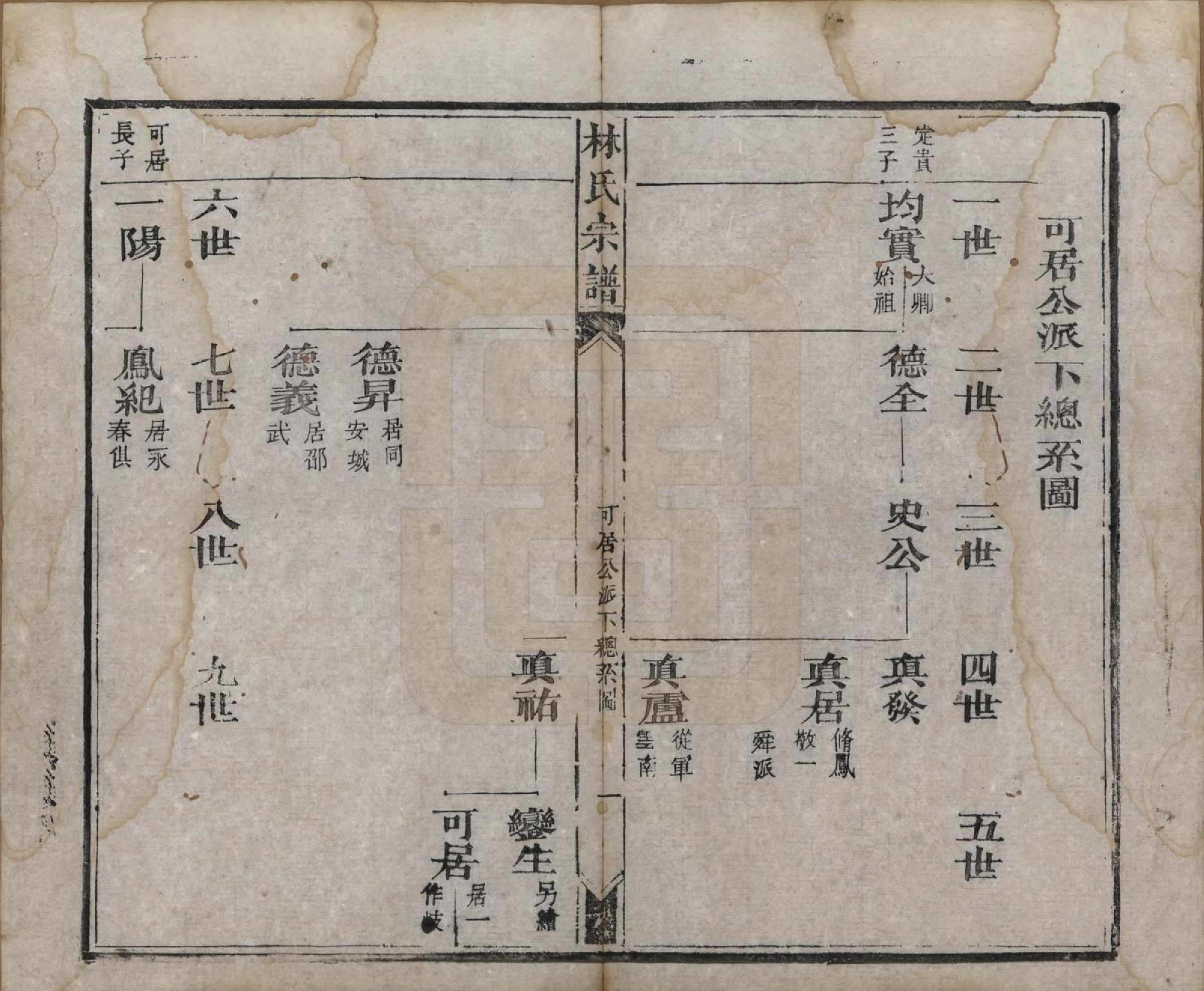 GTJP0900.林.福建晋江.林氏续修宗谱.清同治八年(1869)_007.pdf_第1页