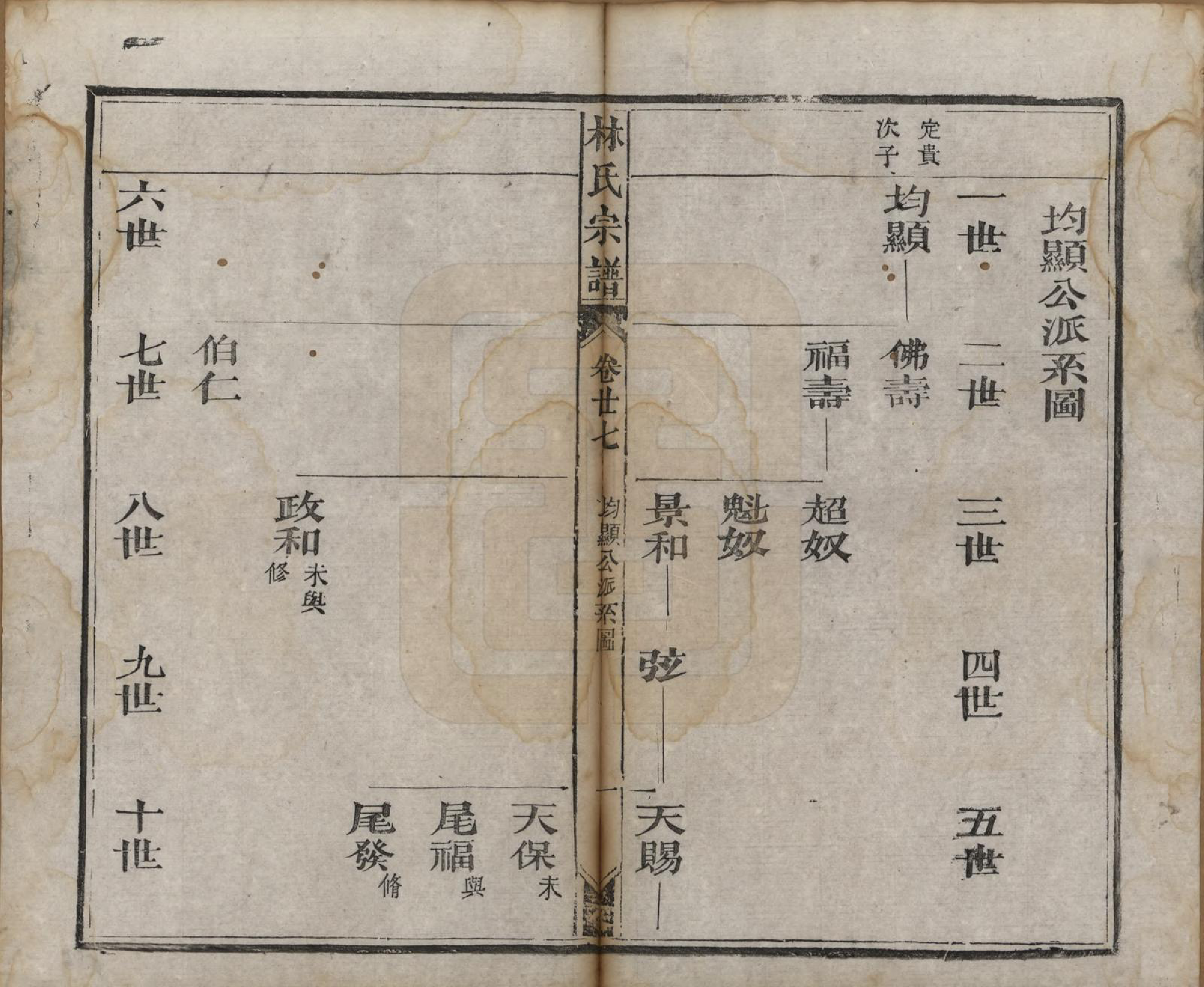 GTJP0900.林.福建晋江.林氏续修宗谱.清同治八年(1869)_027.pdf_第1页