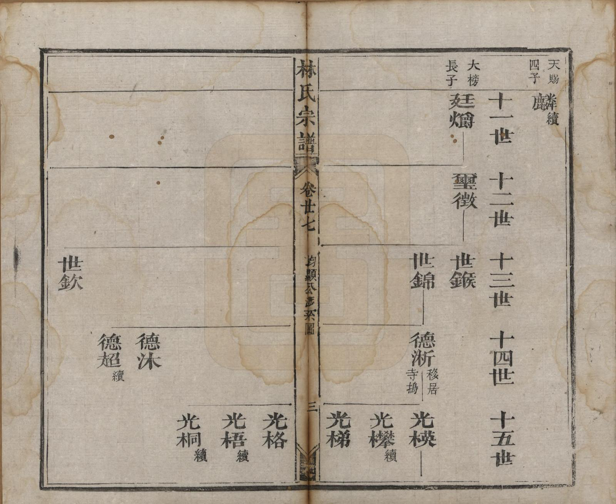 GTJP0900.林.福建晋江.林氏续修宗谱.清同治八年(1869)_027.pdf_第3页