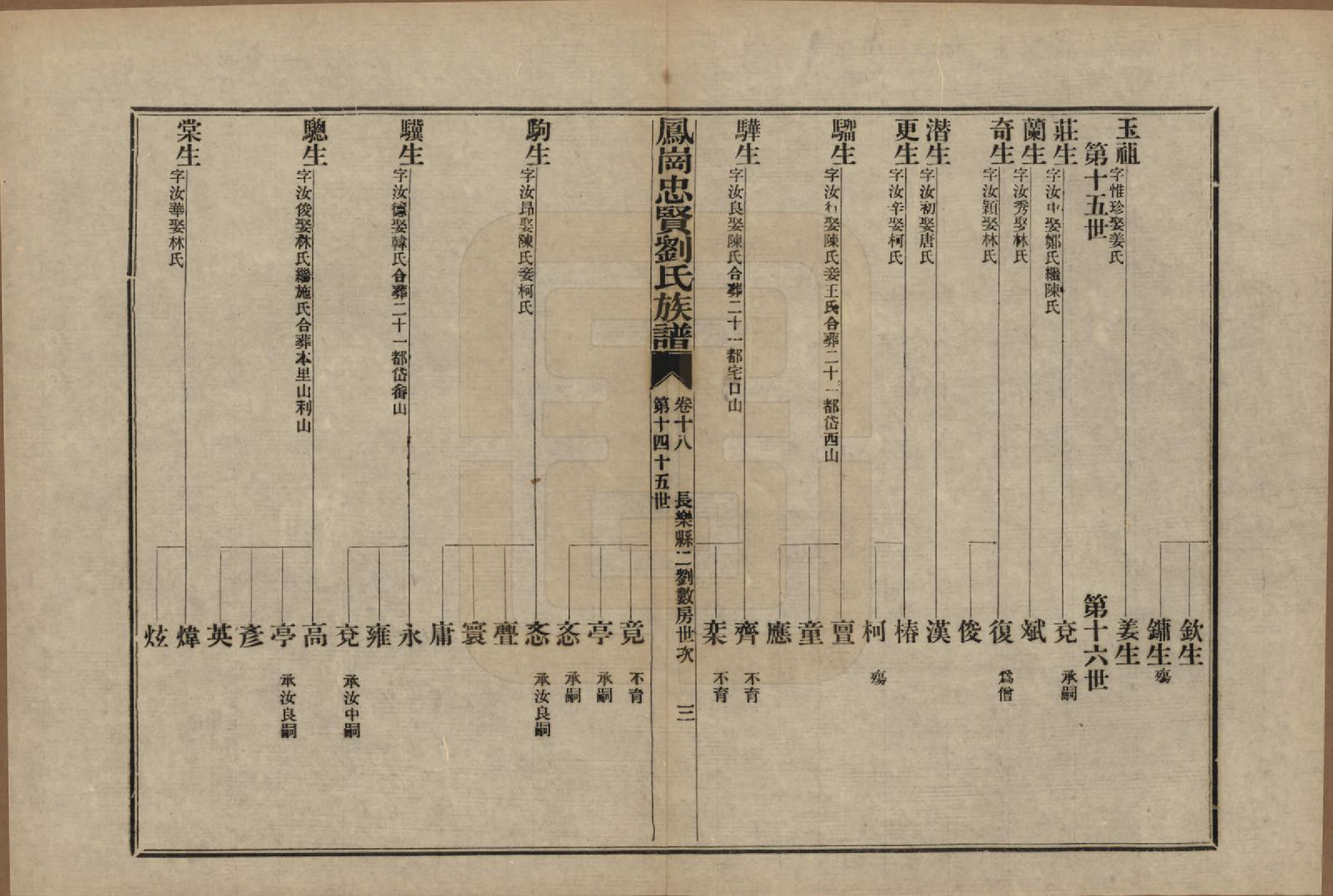 GTJP0926.刘.福建闽侯.凤岗忠贤刘氏族谱八十二卷首一卷.民国九年（1920）_018.pdf_第3页