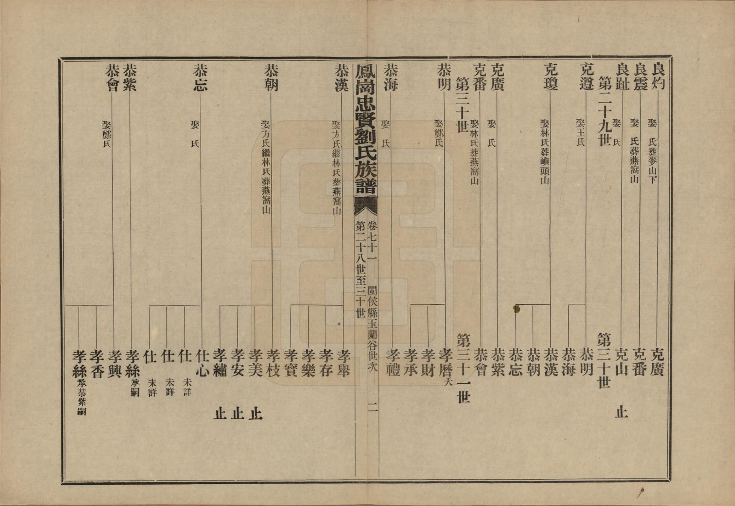 GTJP0926.刘.福建闽侯.凤岗忠贤刘氏族谱八十二卷首一卷.民国九年（1920）_071.pdf_第2页