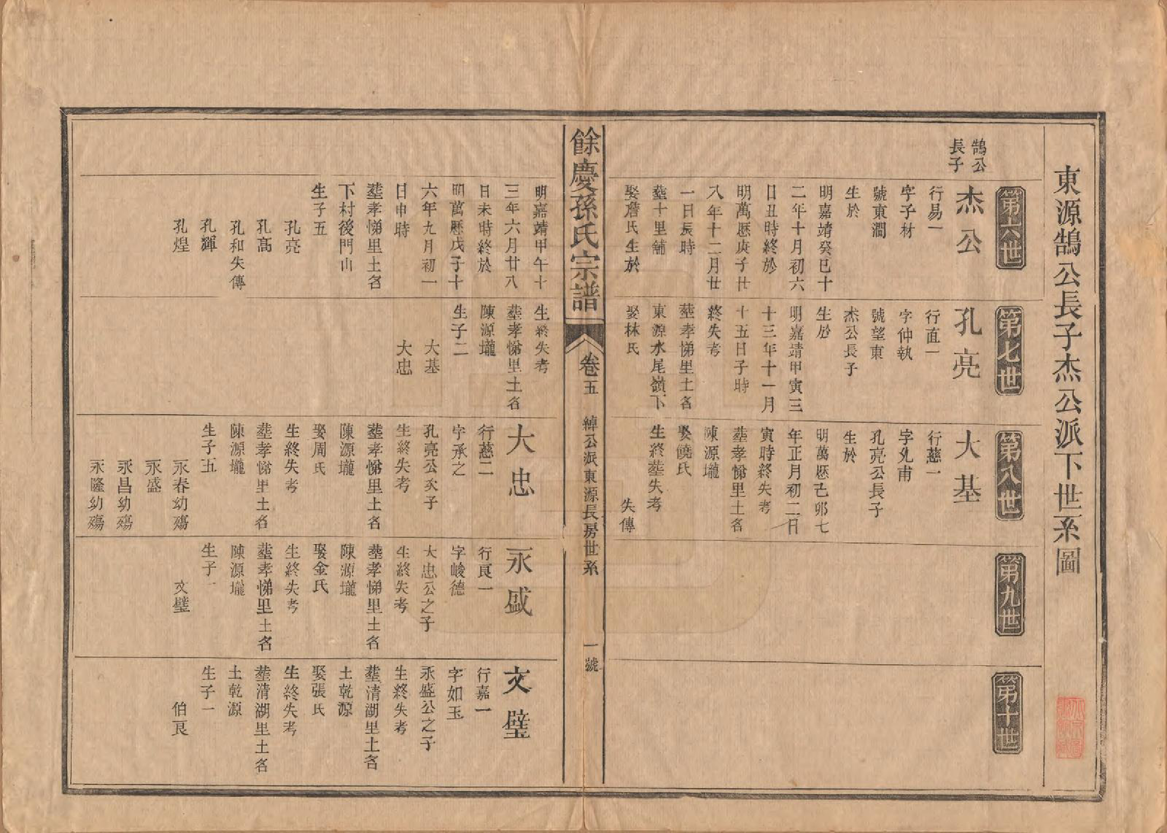 GTJP1353.孙.福建浦城.乐安孙氏宗谱十卷.民国十八年（1929）_005.pdf_第1页