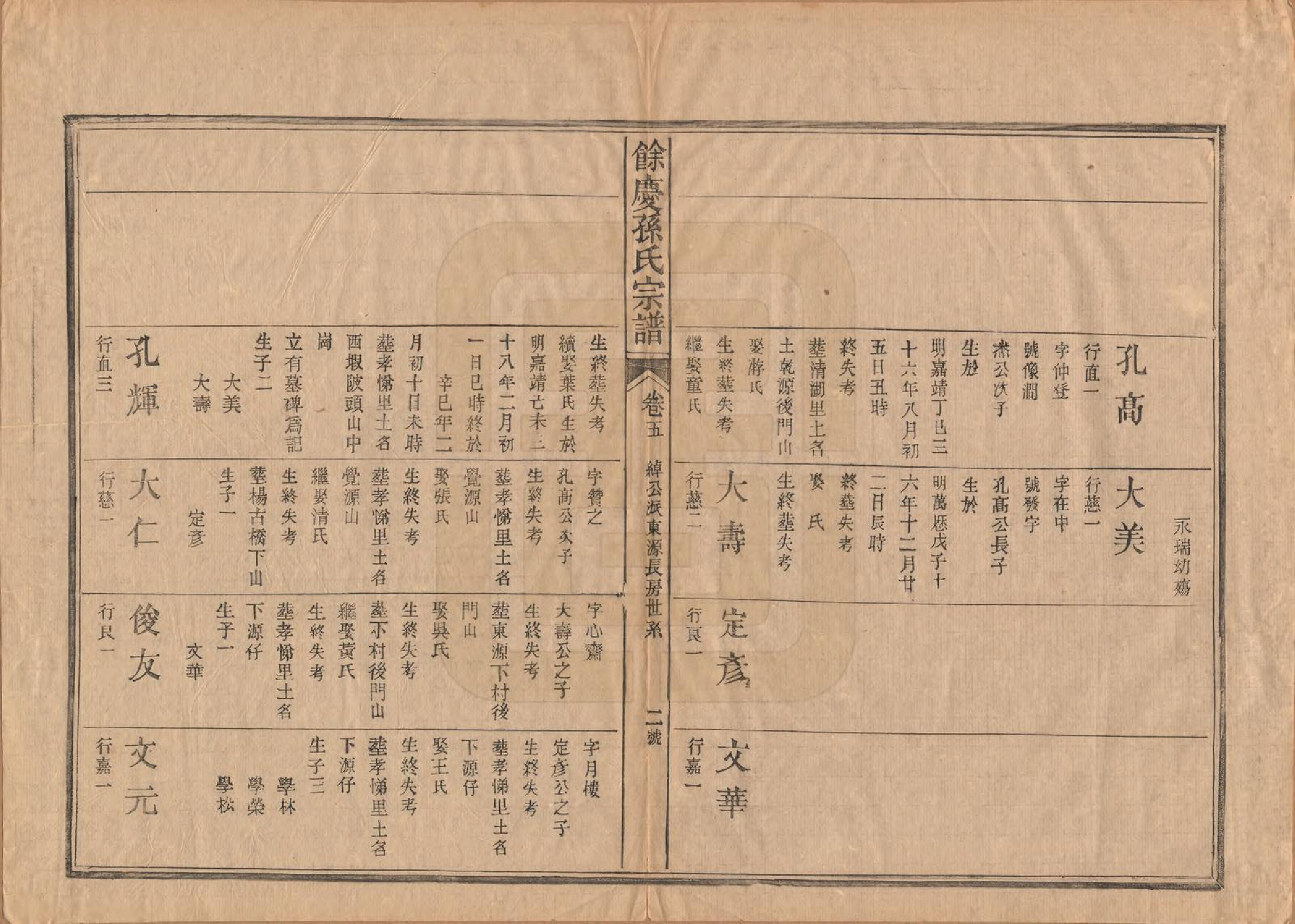 GTJP1353.孙.福建浦城.乐安孙氏宗谱十卷.民国十八年（1929）_005.pdf_第2页