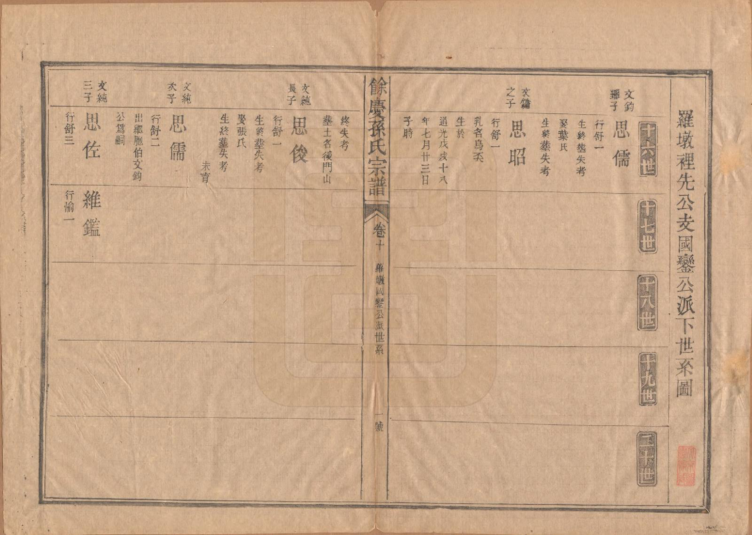 GTJP1353.孙.福建浦城.乐安孙氏宗谱十卷.民国十八年（1929）_010.pdf_第1页