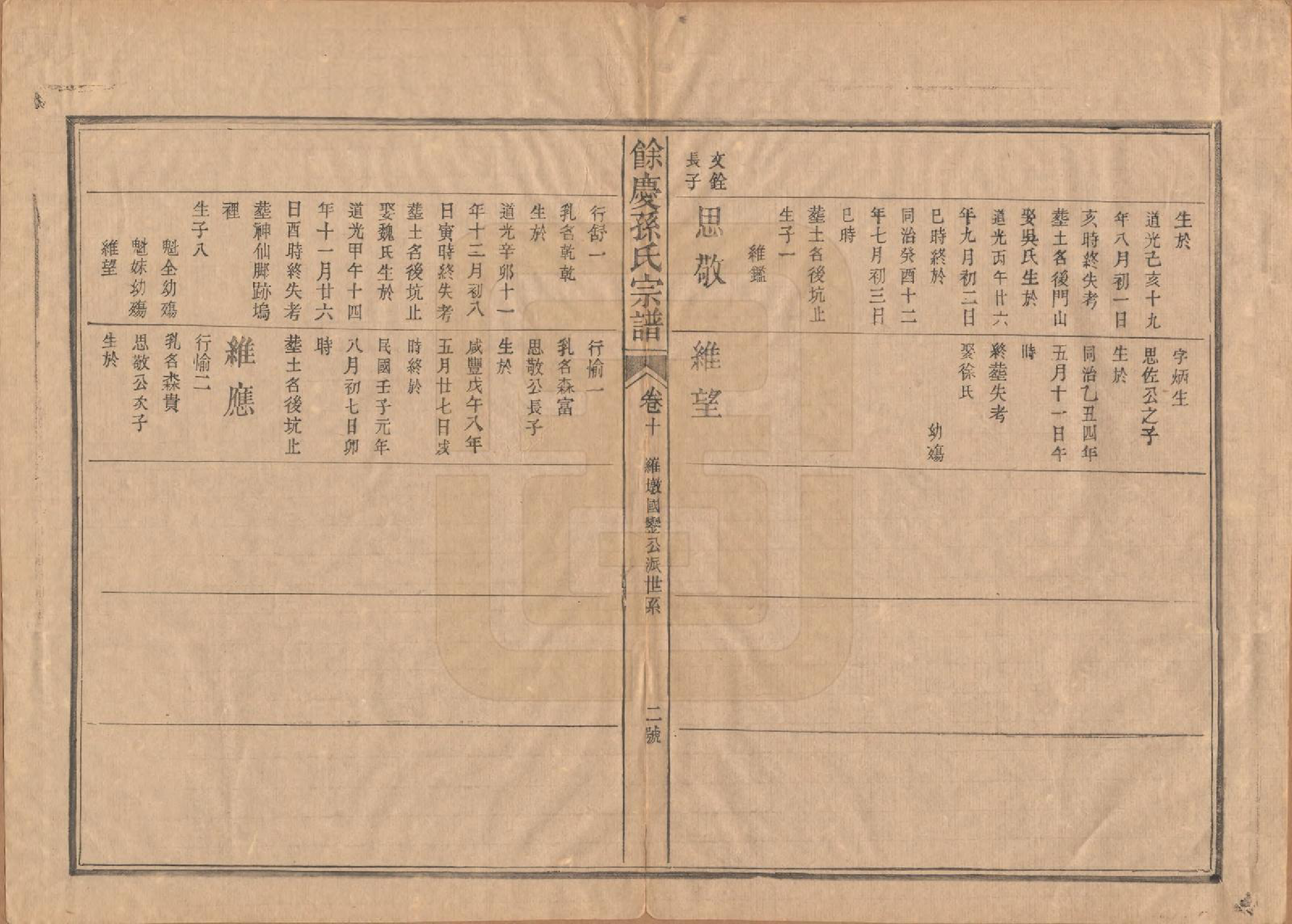 GTJP1353.孙.福建浦城.乐安孙氏宗谱十卷.民国十八年（1929）_010.pdf_第2页