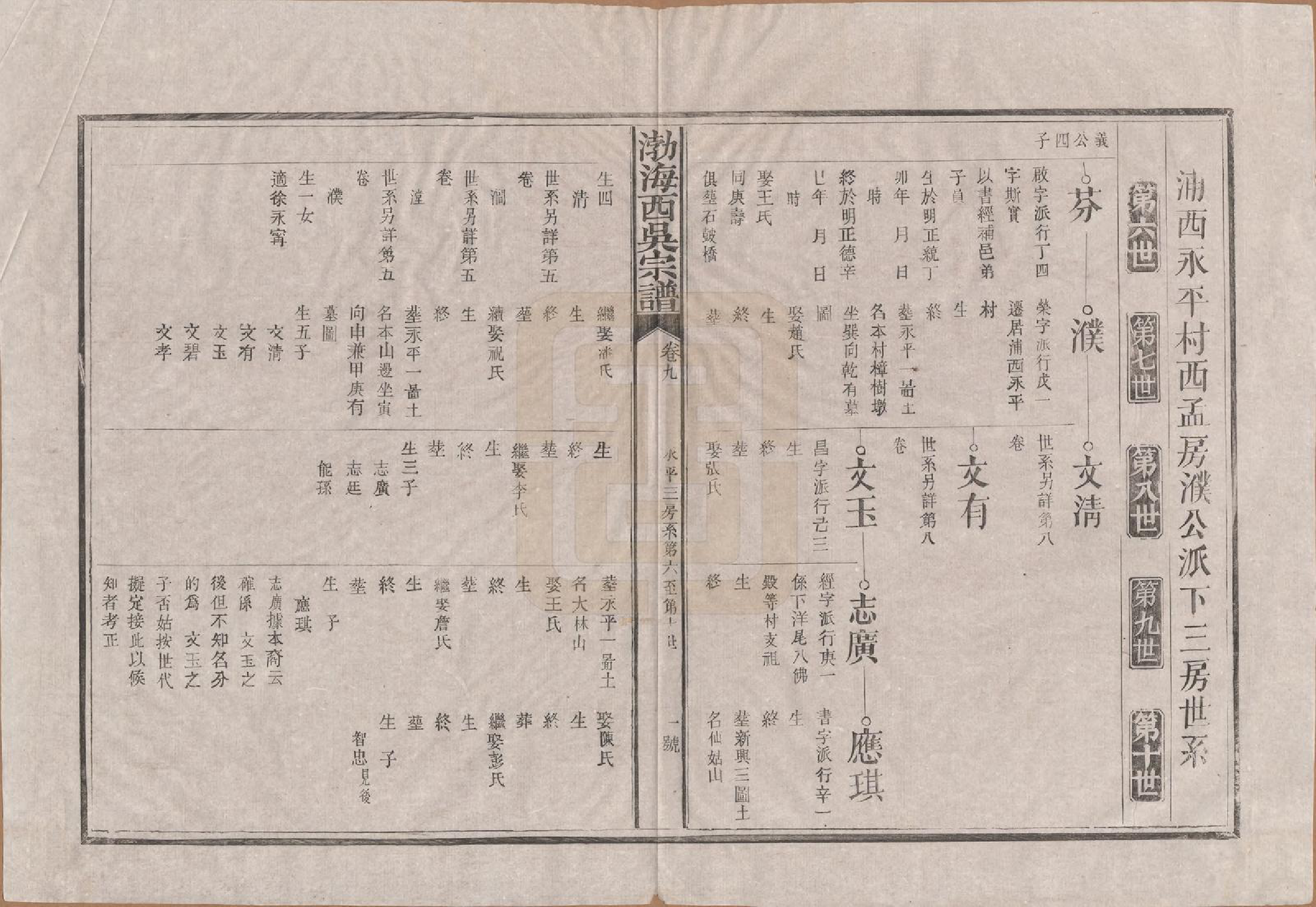 GTJP1701.吴.福建浦城.西吴（吴氏）宗谱十二卷.清光绪十七年（1891）_009.pdf_第1页