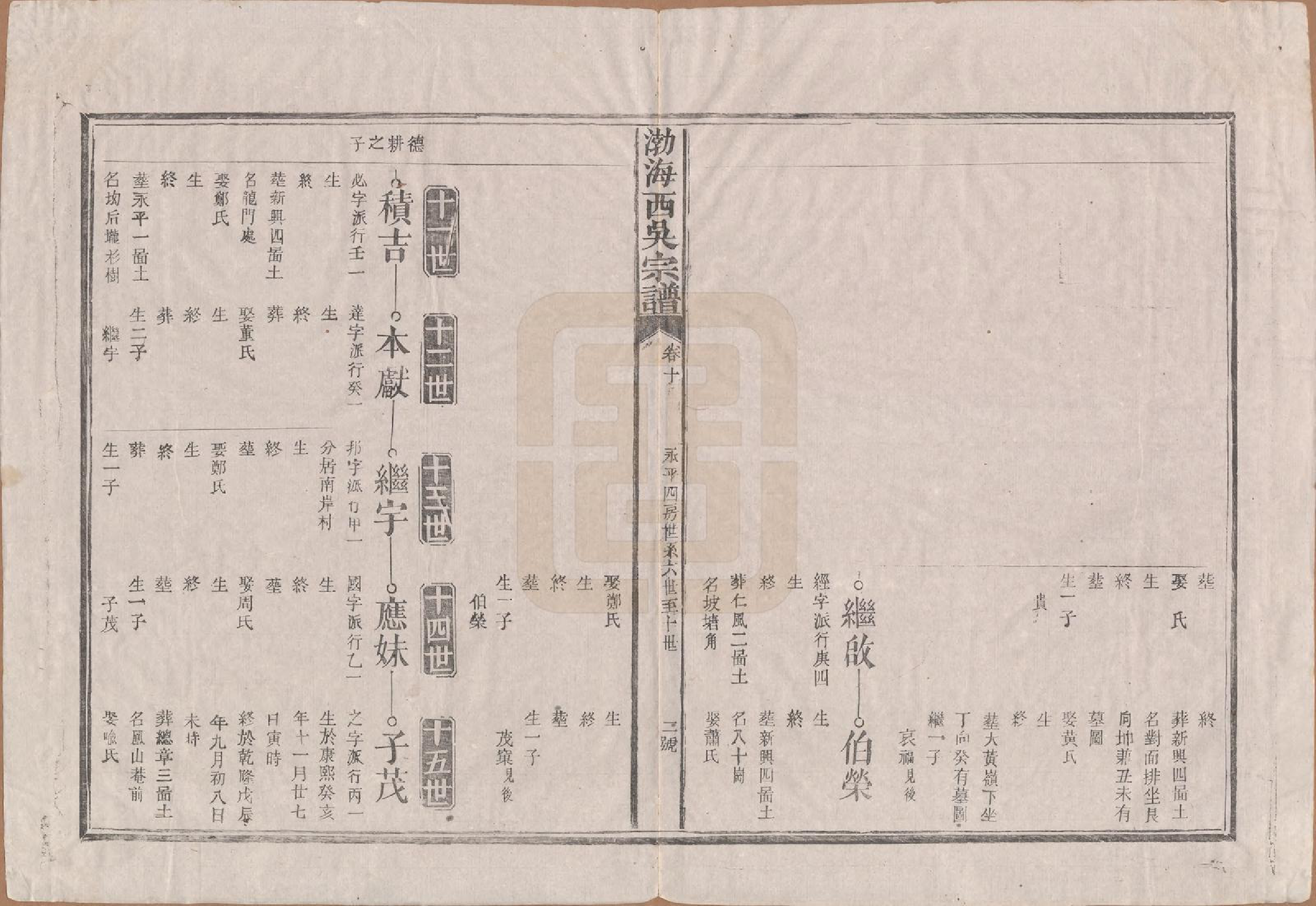 GTJP1701.吴.福建浦城.西吴（吴氏）宗谱十二卷.清光绪十七年（1891）_010.pdf_第2页