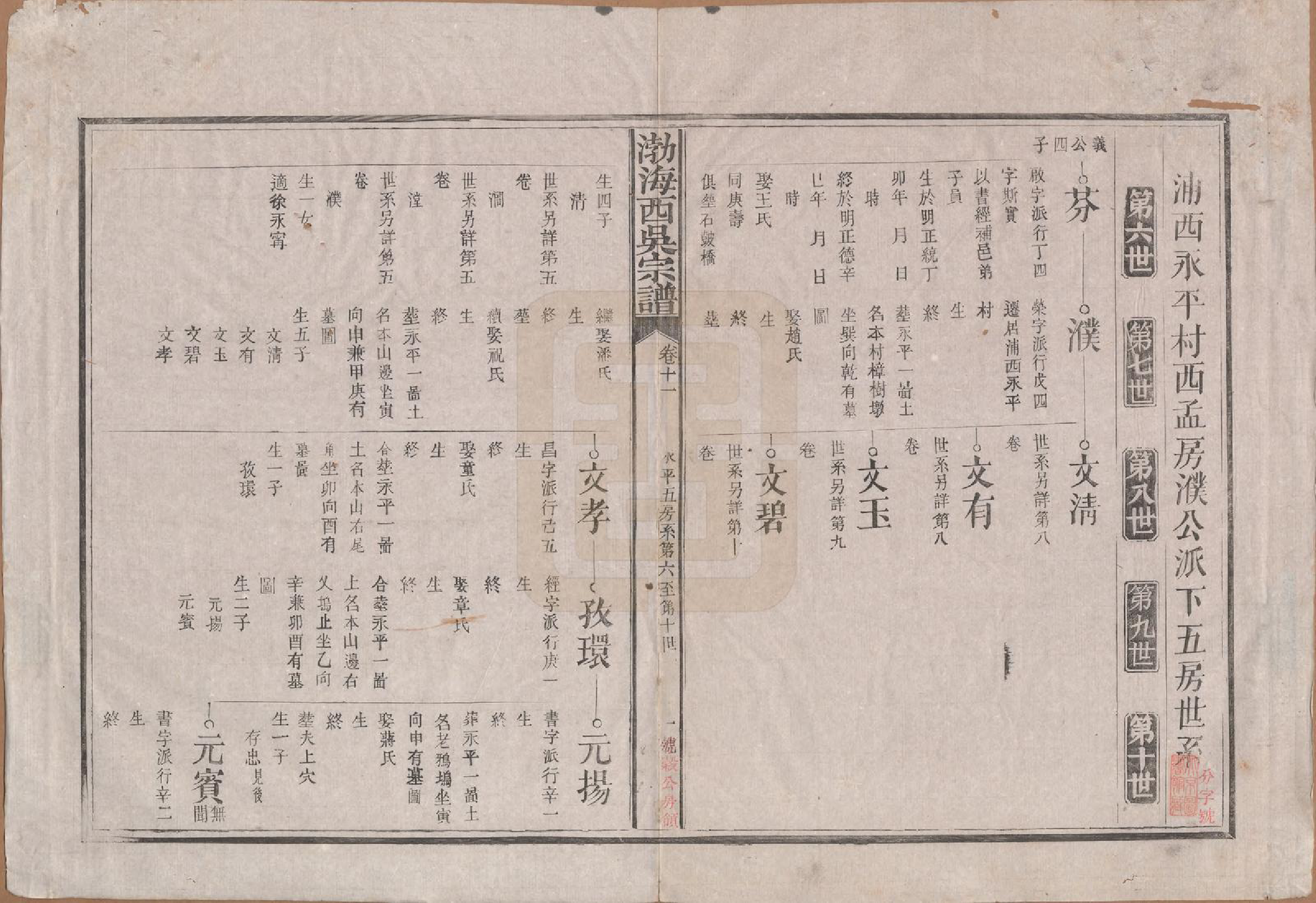 GTJP1701.吴.福建浦城.西吴（吴氏）宗谱十二卷.清光绪十七年（1891）_011.pdf_第1页