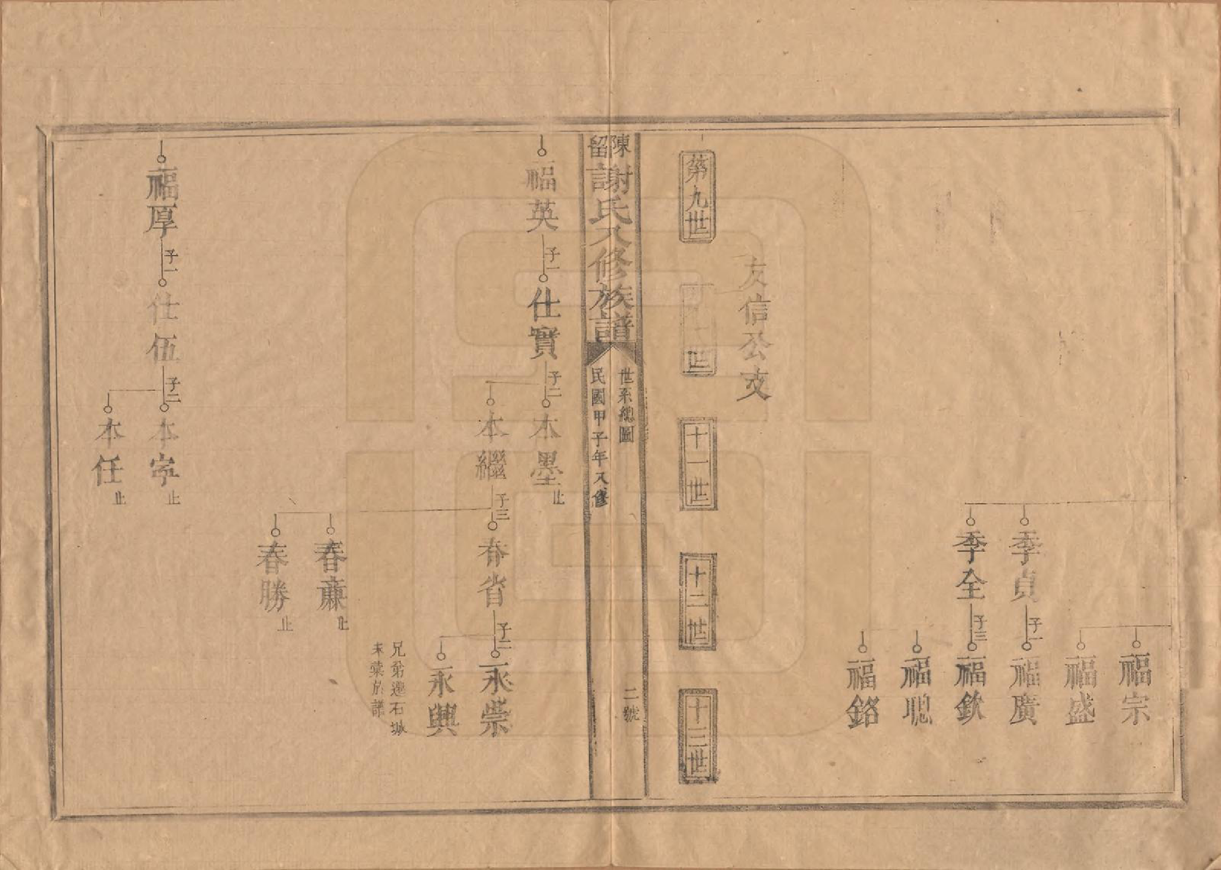 GTJP1770.谢.福建建宁.陈留谢氏八修族谱.民国13年[1924]_003.pdf_第2页