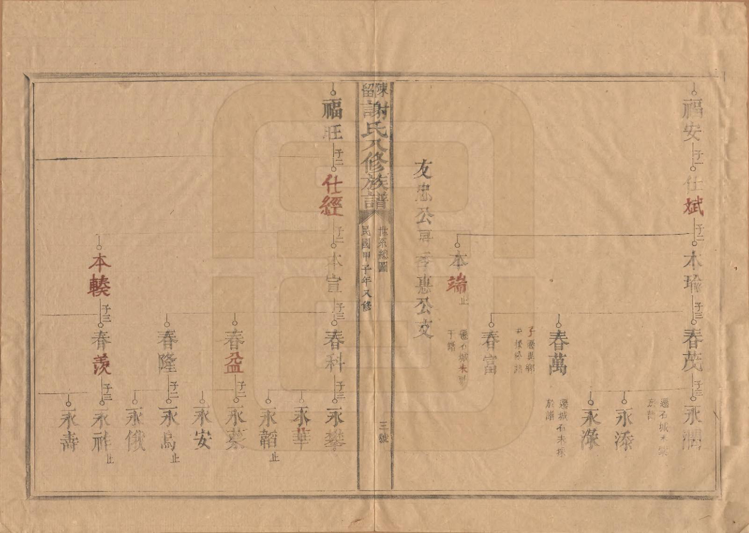 GTJP1770.谢.福建建宁.陈留谢氏八修族谱.民国13年[1924]_003.pdf_第3页