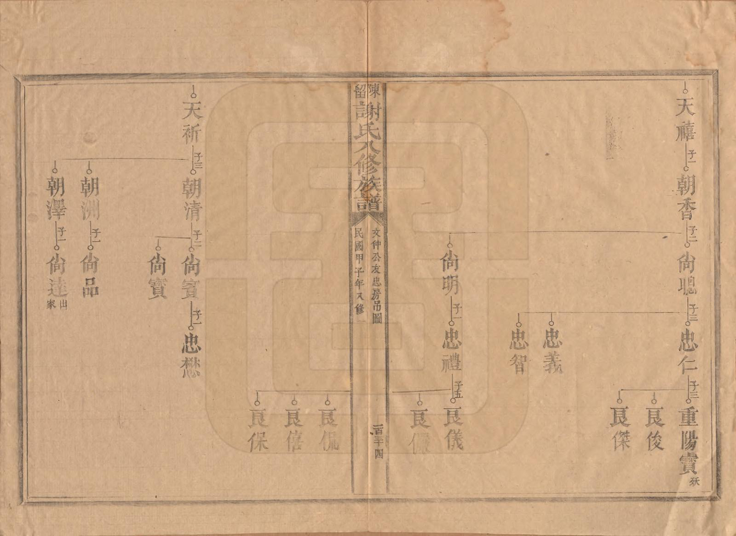 GTJP1770.谢.福建建宁.陈留谢氏八修族谱.民国13年[1924]_004.pdf_第2页