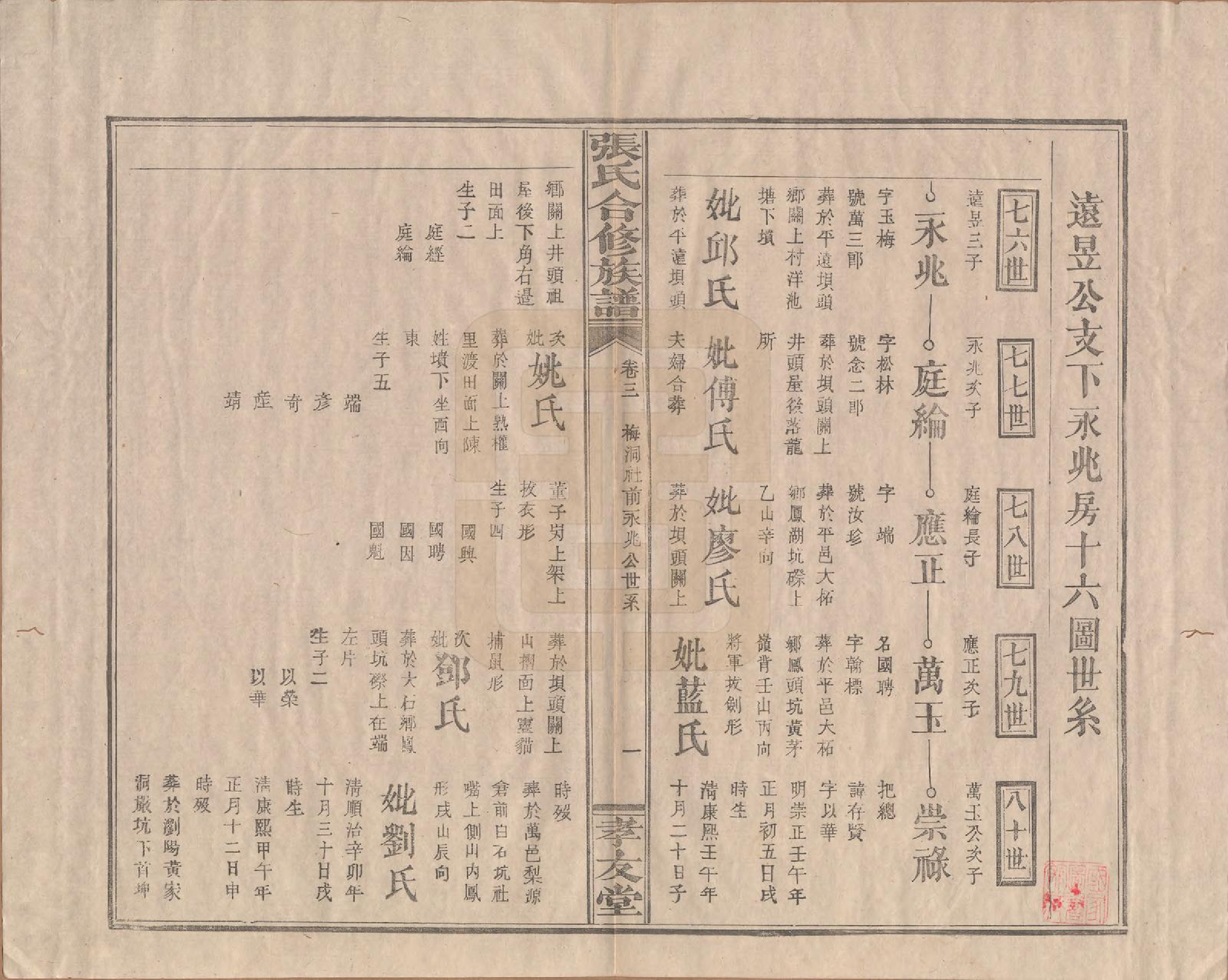 GTJP2103.张.福建上杭.张氏合修族谱.民国三年(1914)_003.pdf_第1页