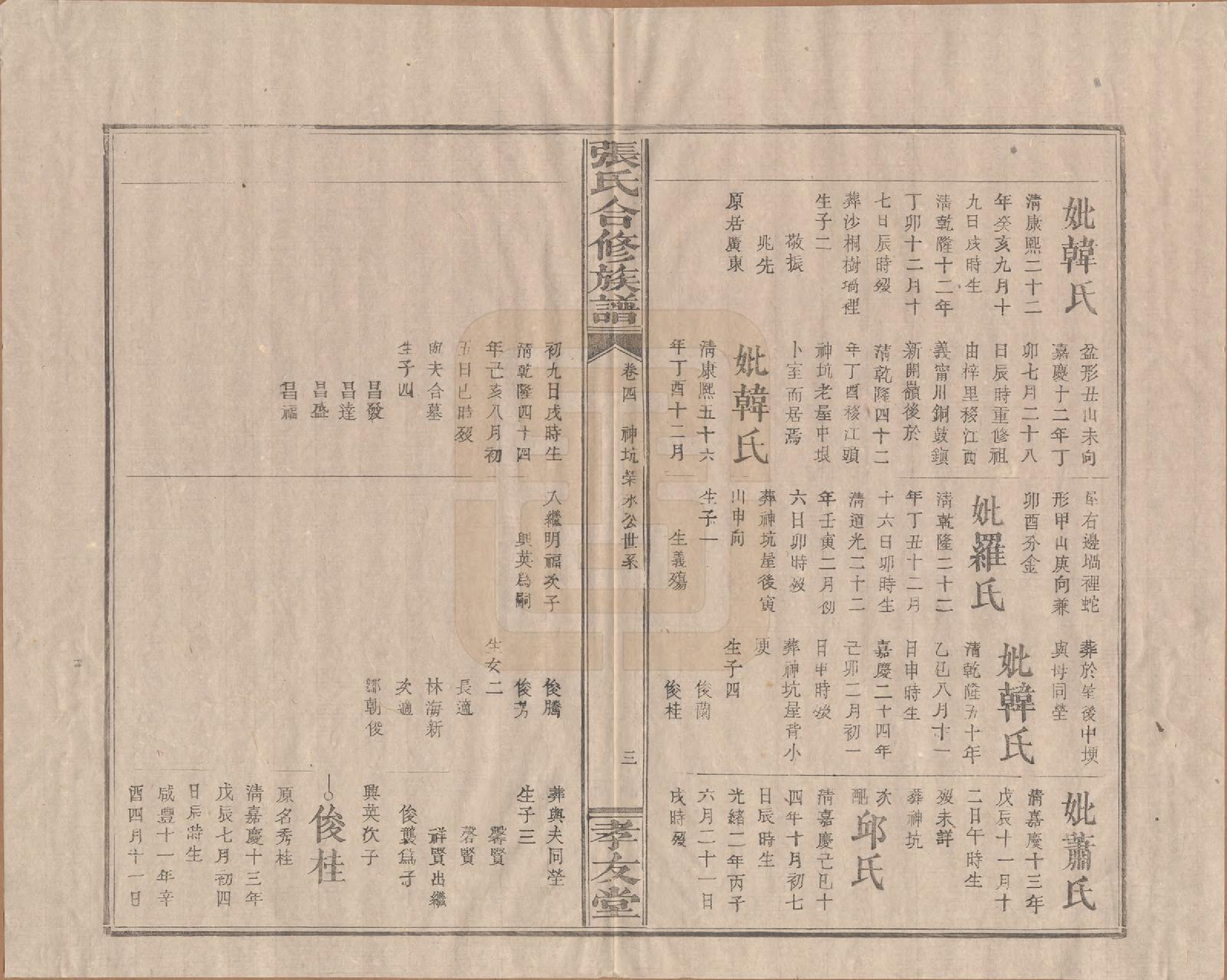 GTJP2103.张.福建上杭.张氏合修族谱.民国三年(1914)_004.pdf_第3页