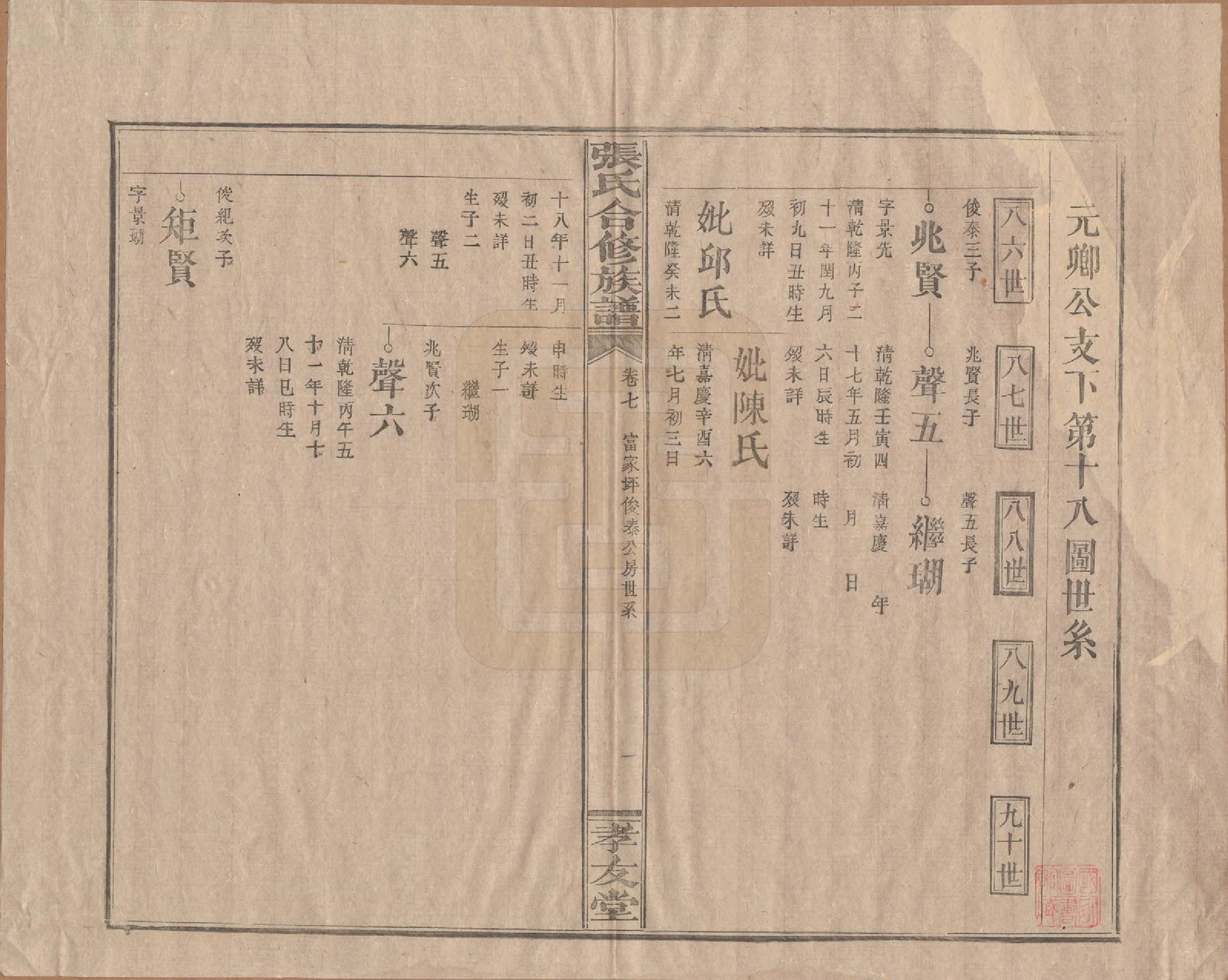 GTJP2103.张.福建上杭.张氏合修族谱.民国三年(1914)_007.pdf_第1页