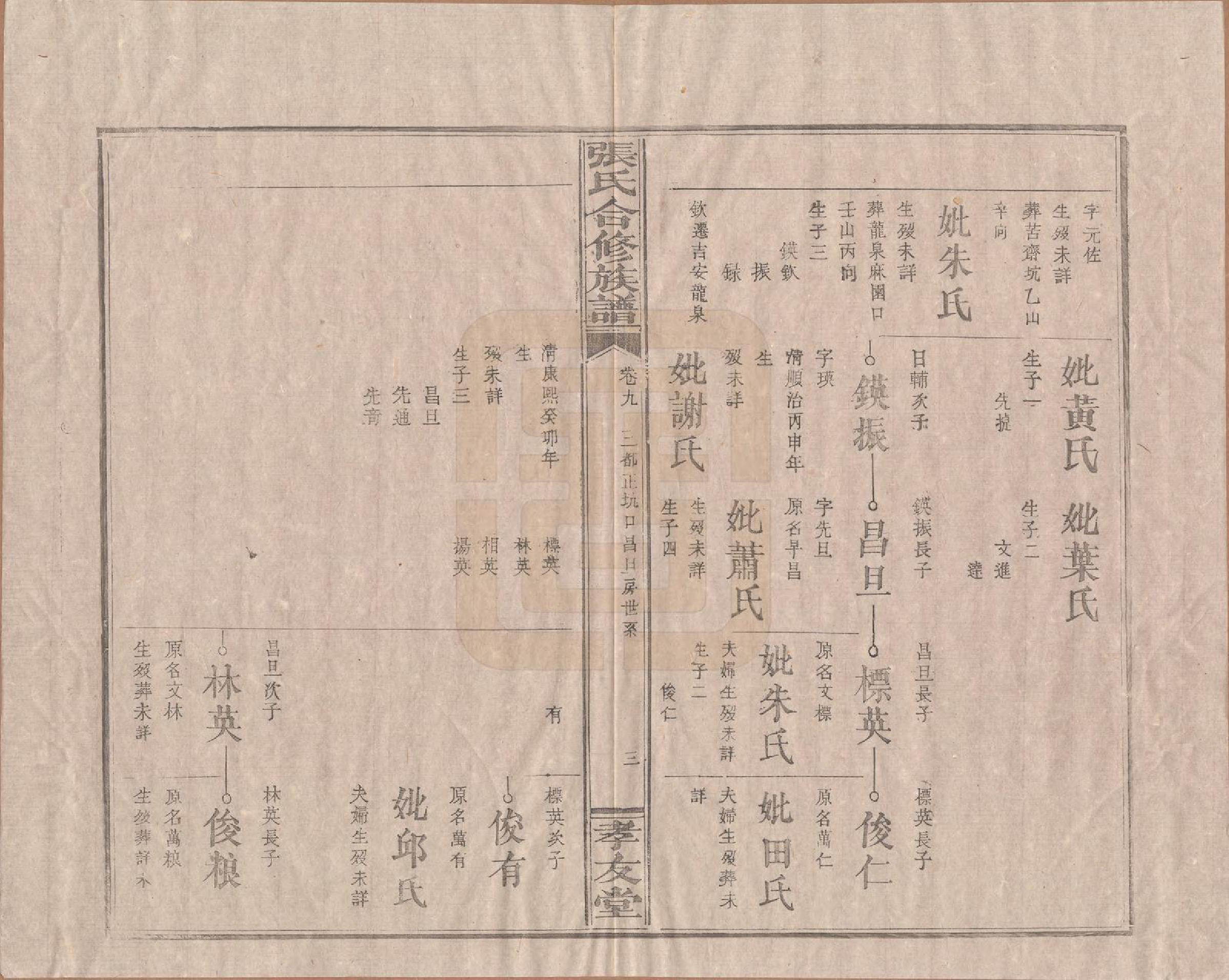 GTJP2103.张.福建上杭.张氏合修族谱.民国三年(1914)_008.pdf_第3页