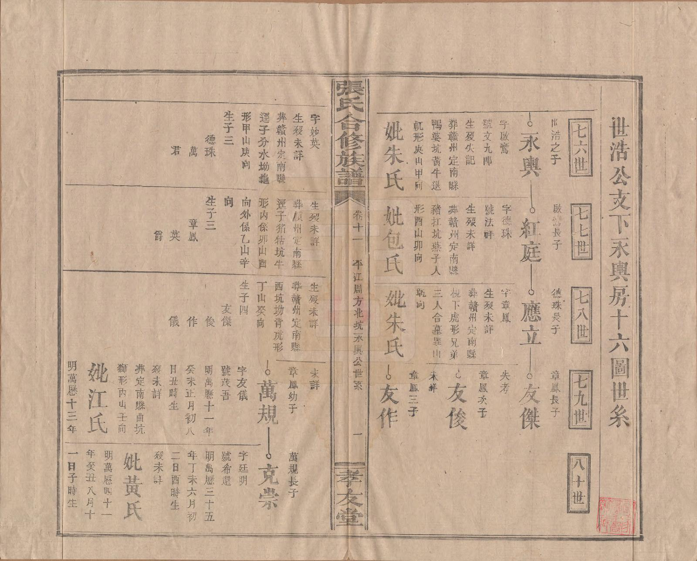 GTJP2103.张.福建上杭.张氏合修族谱.民国三年(1914)_011.pdf_第1页