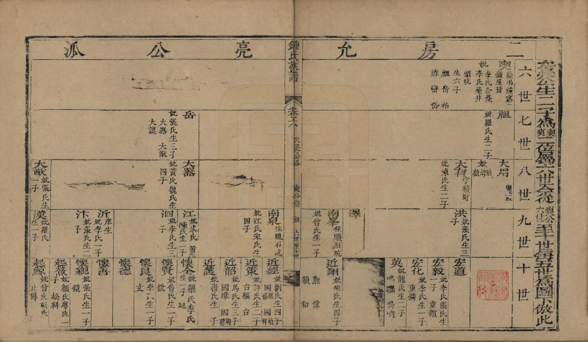 GTJP2269.锺.福建长乐.锺氏族谱.清乾隆40年[1775]_006.pdf_第1页