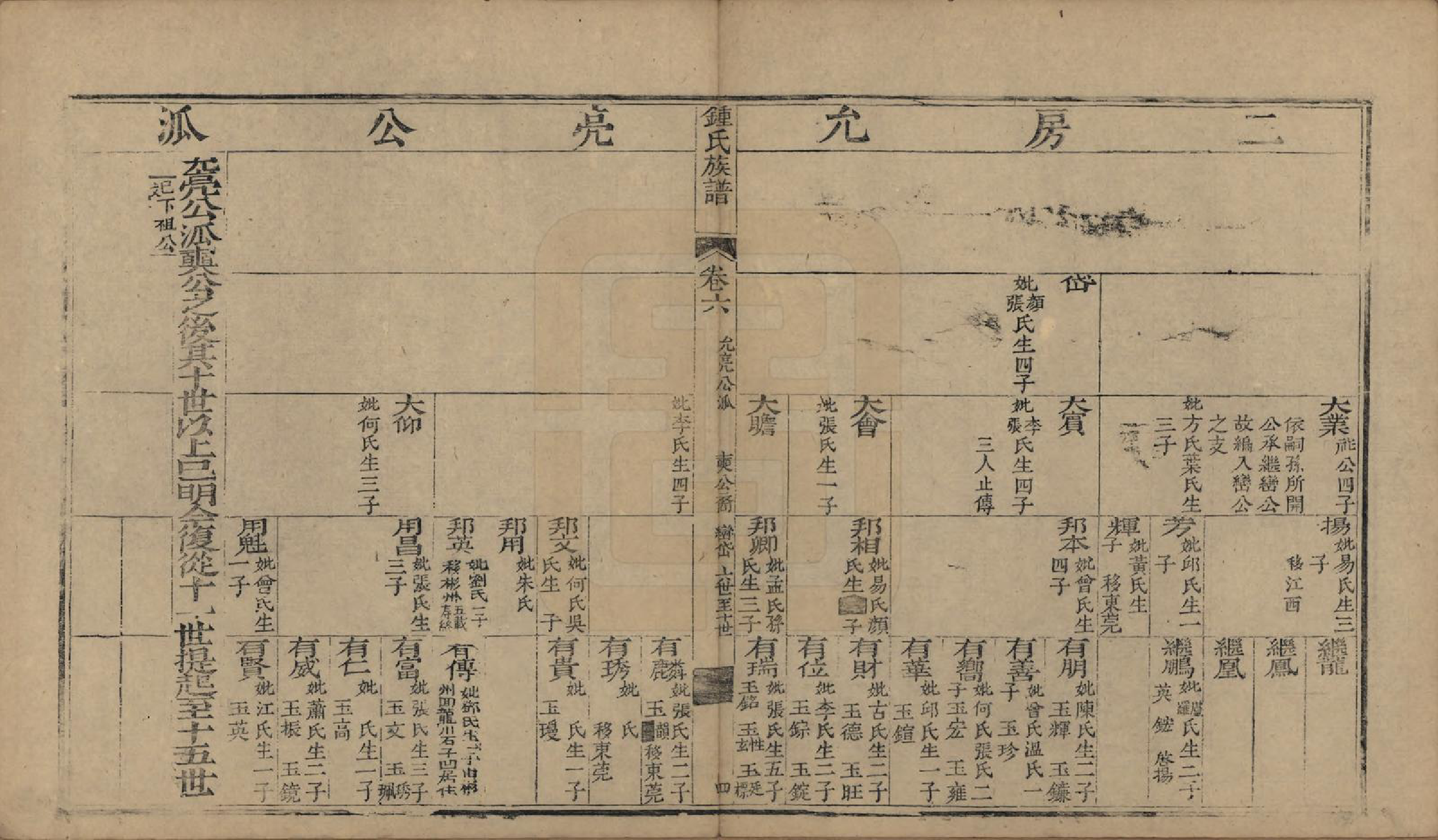 GTJP2269.锺.福建长乐.锺氏族谱.清乾隆40年[1775]_006.pdf_第3页