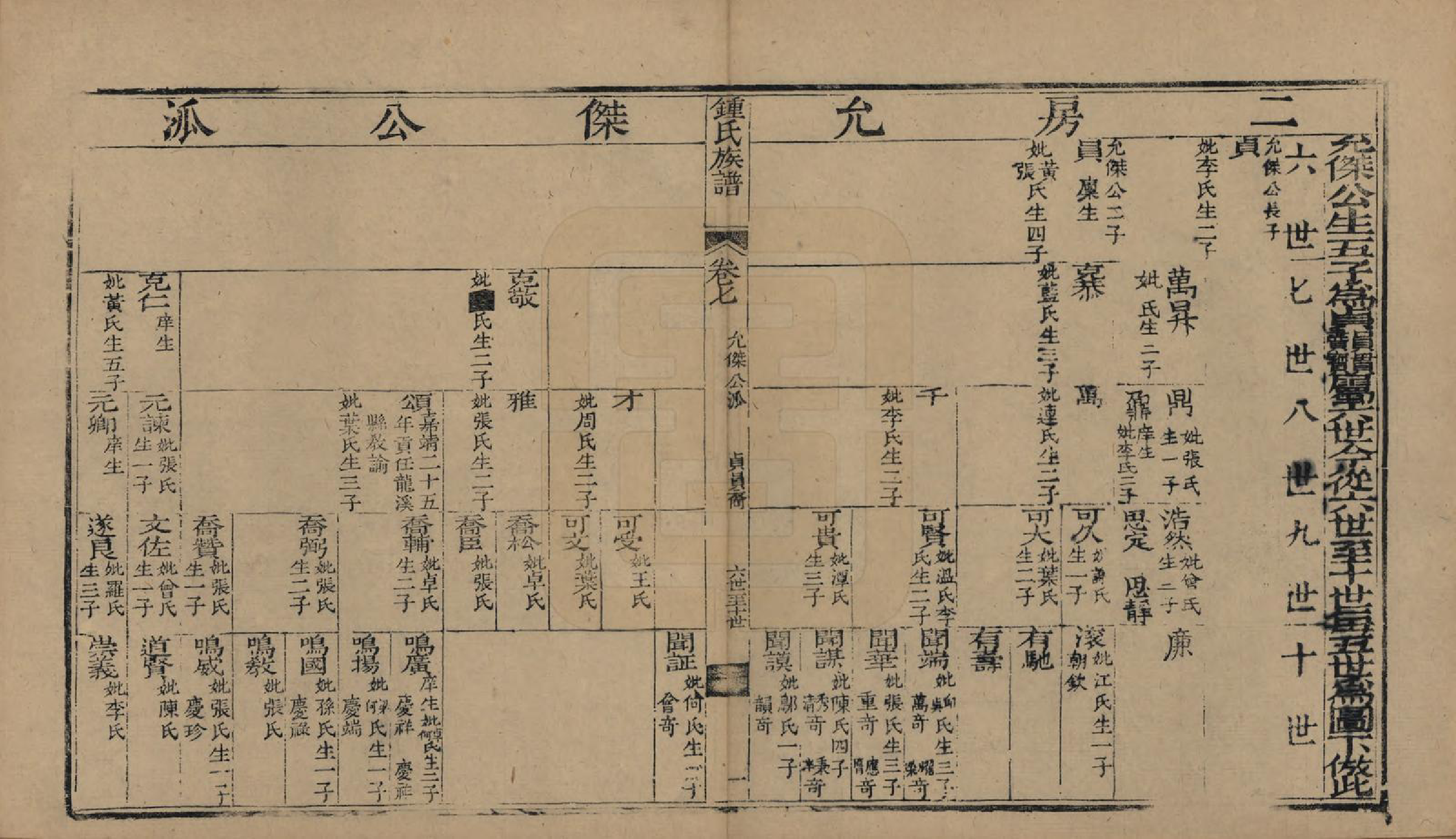 GTJP2269.锺.福建长乐.锺氏族谱.清乾隆40年[1775]_007.pdf_第1页