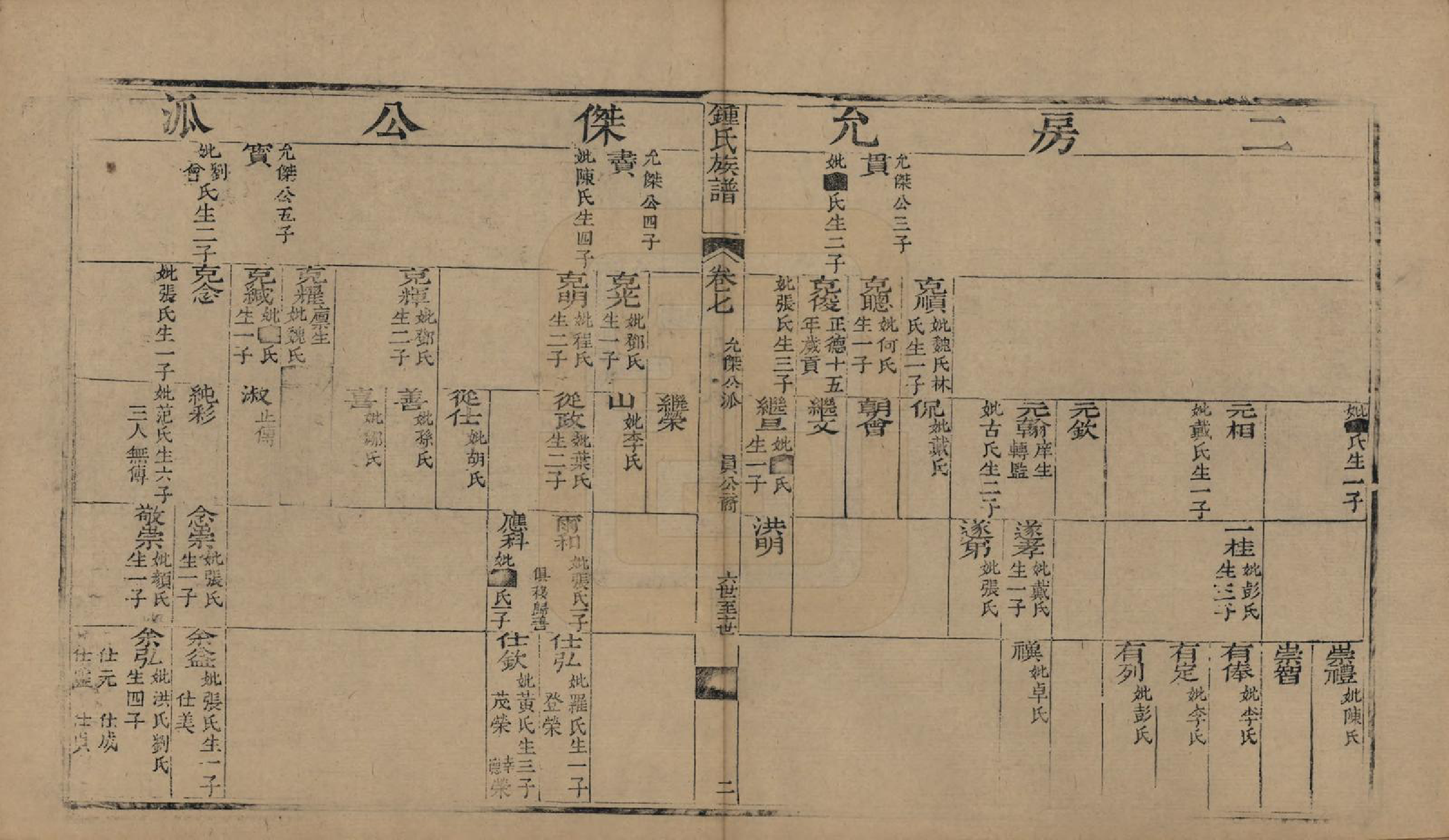 GTJP2269.锺.福建长乐.锺氏族谱.清乾隆40年[1775]_007.pdf_第2页