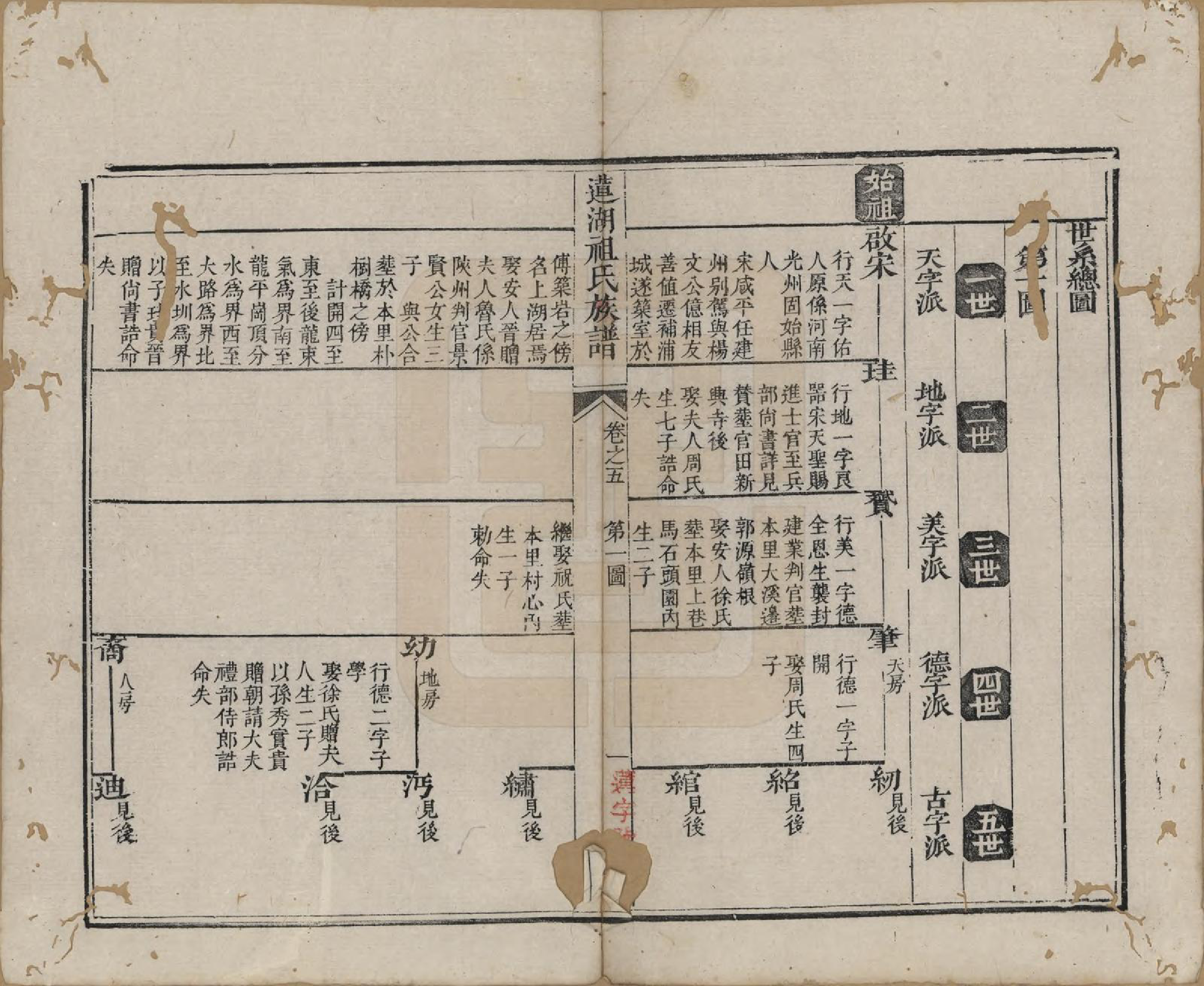 GTJP2382.祖.福建浦城.莲湖祖氏族谱八卷.清光绪二十五年（1899）_005.pdf_第1页