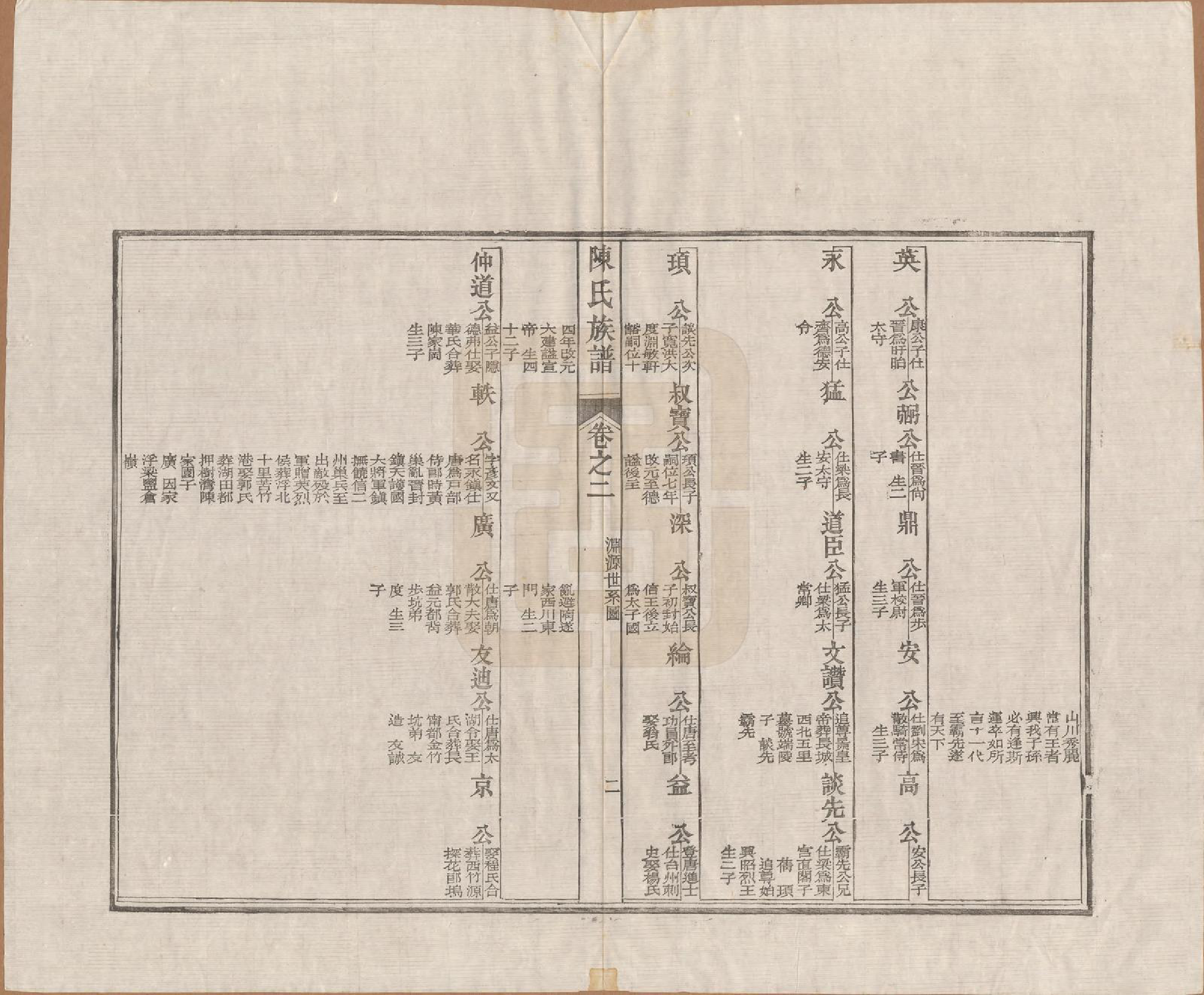 GTJP0158.陈.山东曲阜.僊源百樾山陈氏族谱四卷.民国十五年（1926）_002.pdf_第2页