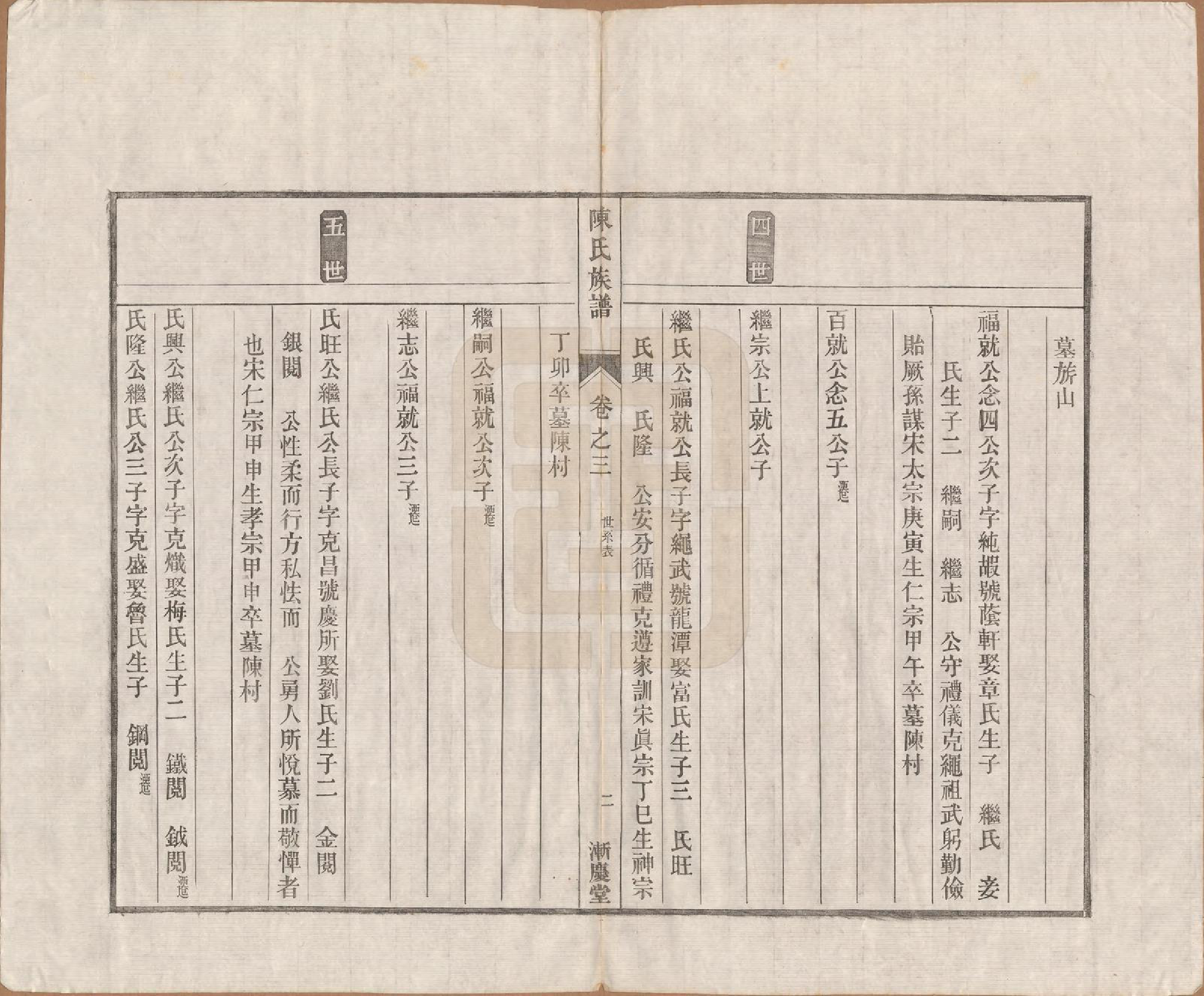 GTJP0158.陈.山东曲阜.僊源百樾山陈氏族谱四卷.民国十五年（1926）_003.pdf_第2页