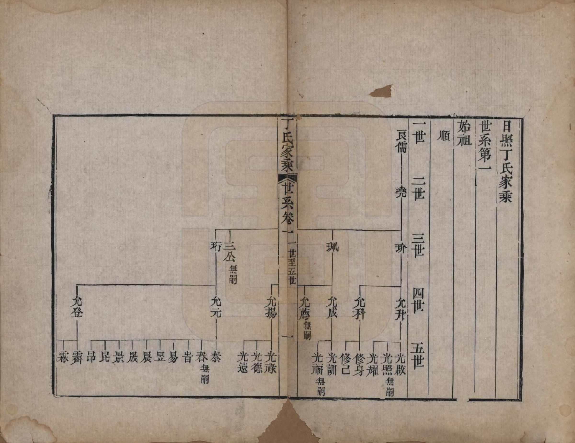 GTJP0299.丁.山东日照.日照丁氏家乘五十四卷.清咸丰七年至十年（1857—1860）_005.pdf_第1页