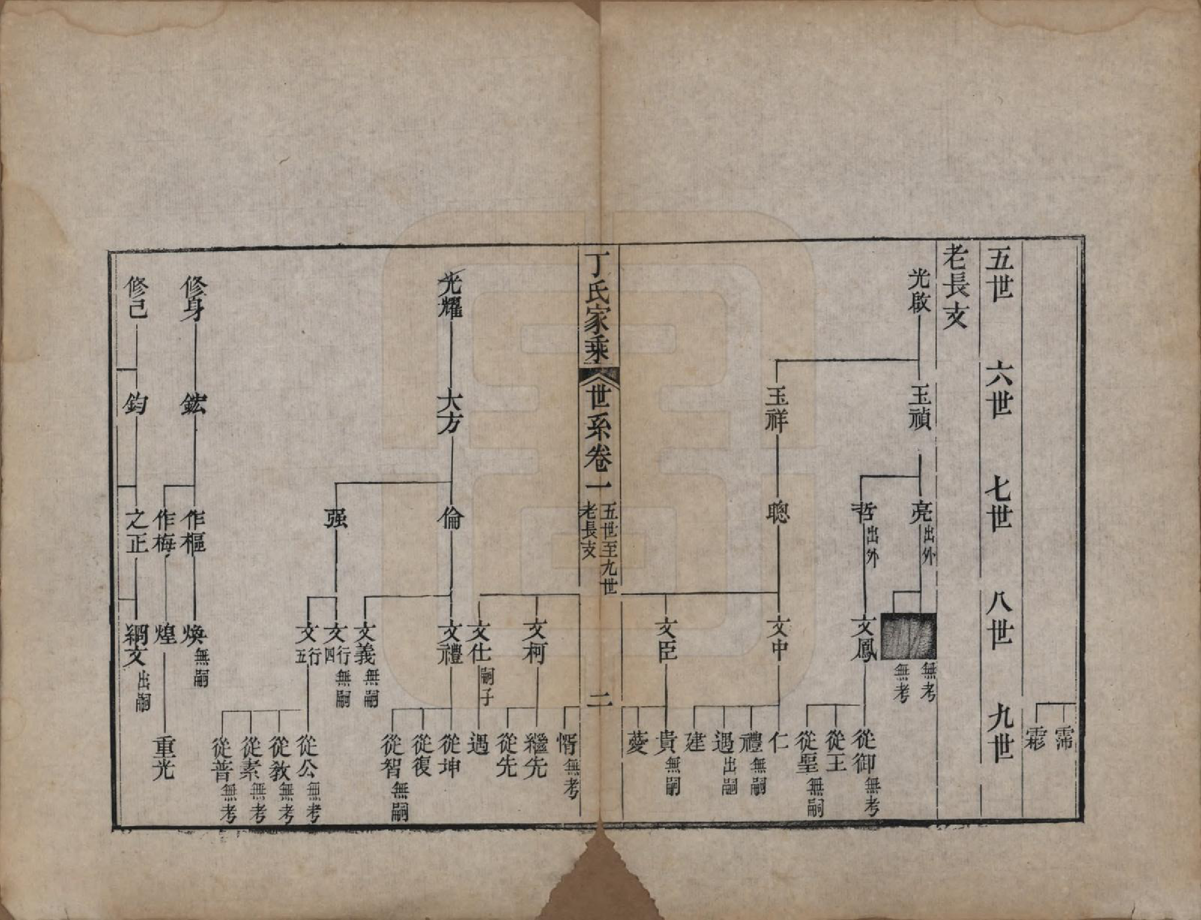 GTJP0299.丁.山东日照.日照丁氏家乘五十四卷.清咸丰七年至十年（1857—1860）_005.pdf_第2页