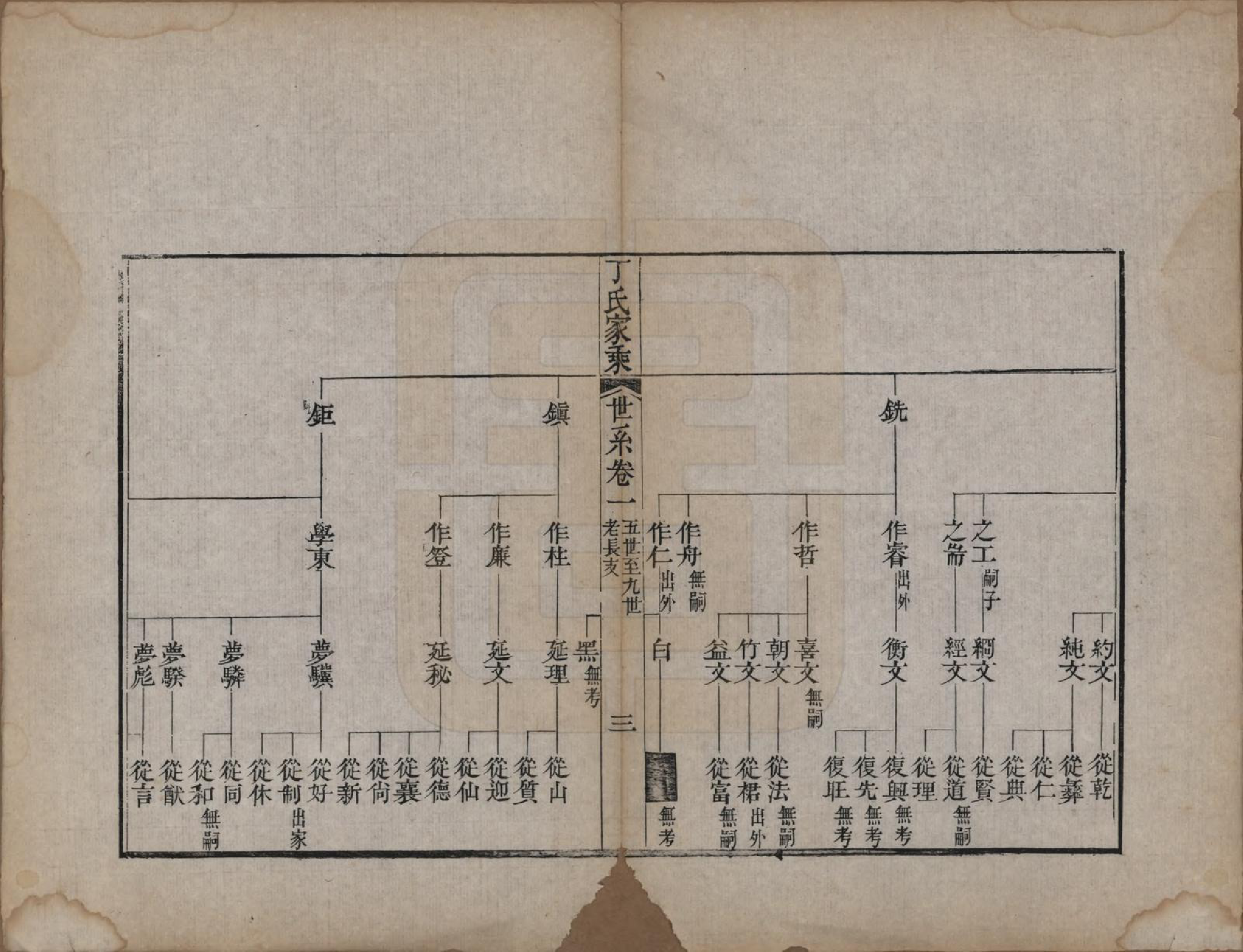 GTJP0299.丁.山东日照.日照丁氏家乘五十四卷.清咸丰七年至十年（1857—1860）_005.pdf_第3页