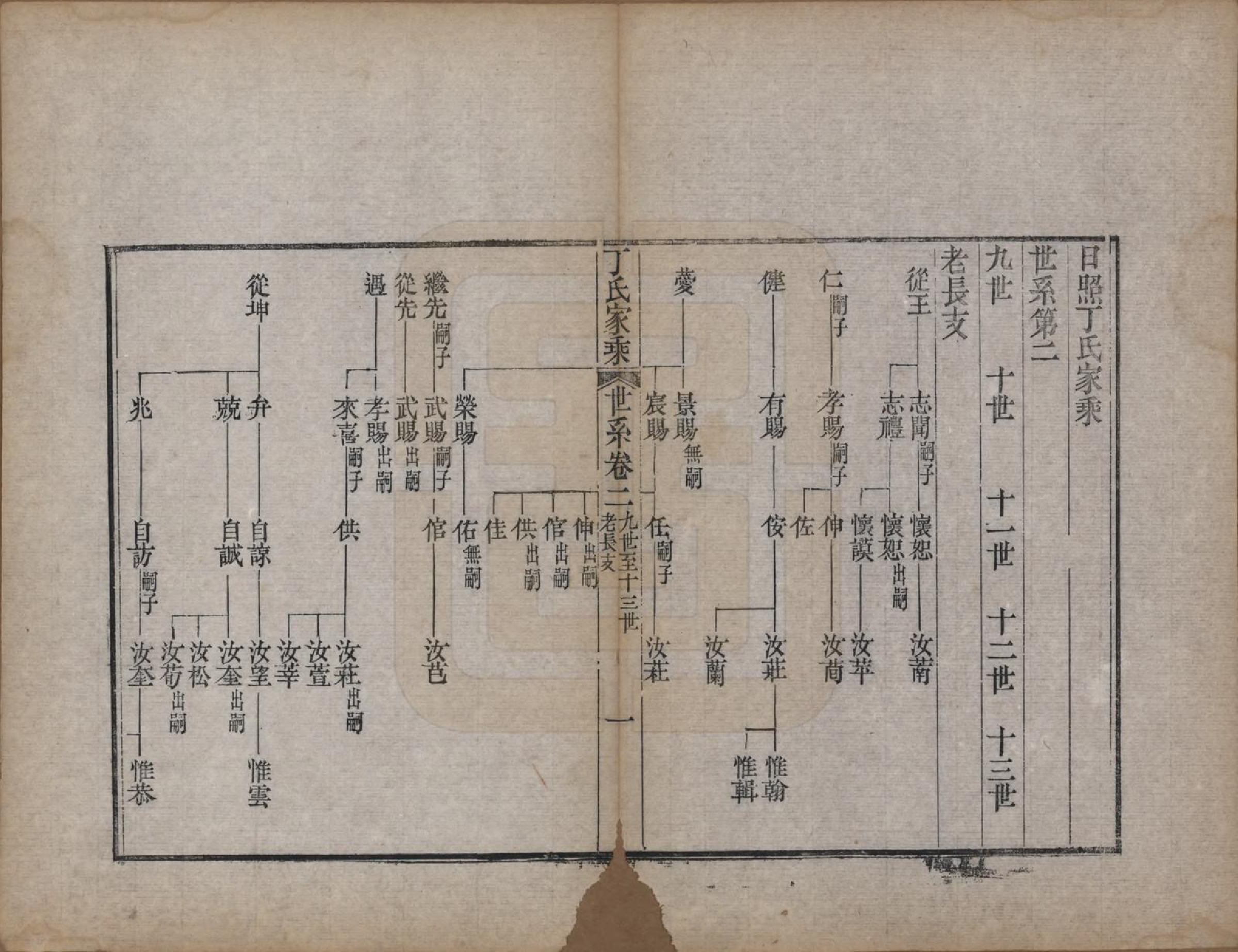 GTJP0299.丁.山东日照.日照丁氏家乘五十四卷.清咸丰七年至十年（1857—1860）_006.pdf_第1页