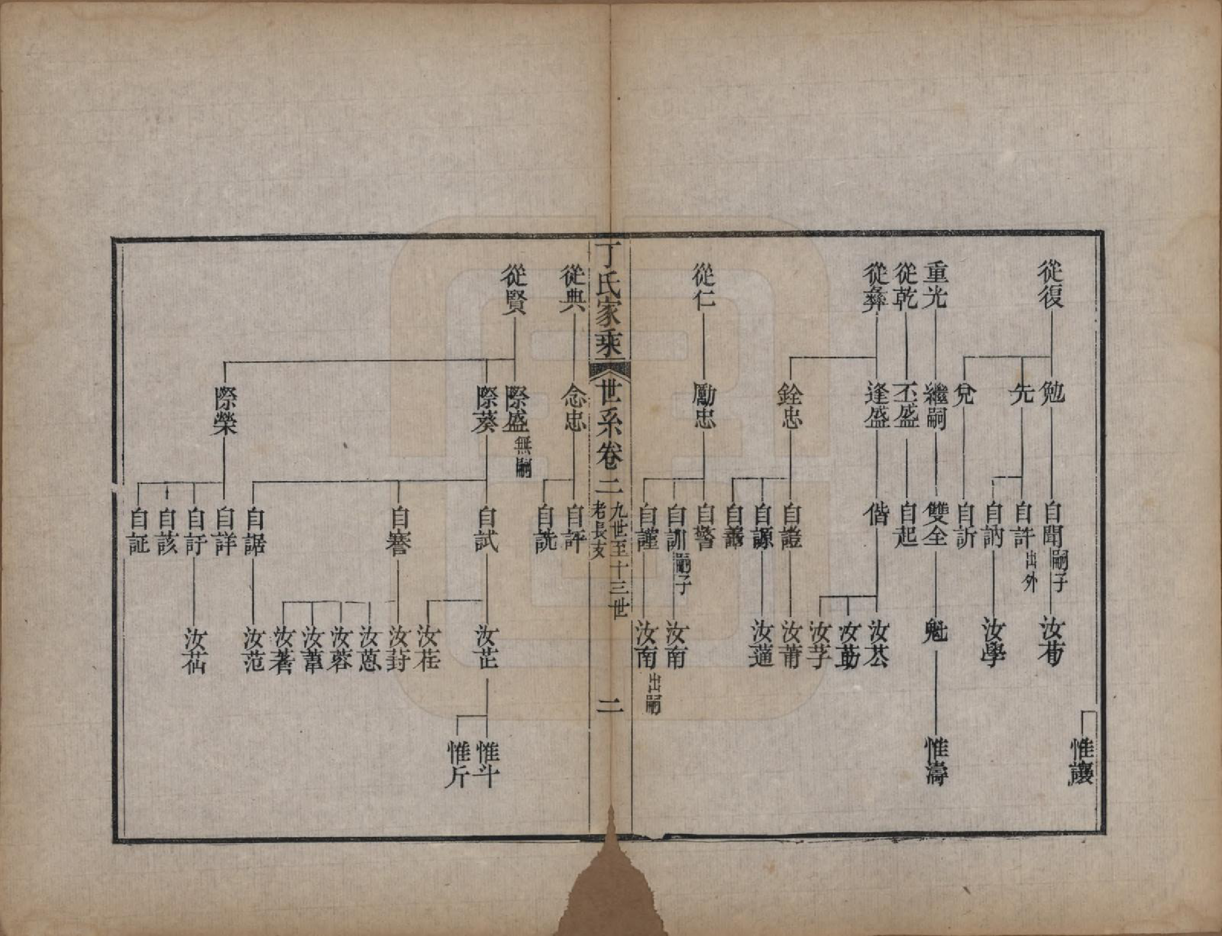 GTJP0299.丁.山东日照.日照丁氏家乘五十四卷.清咸丰七年至十年（1857—1860）_006.pdf_第2页