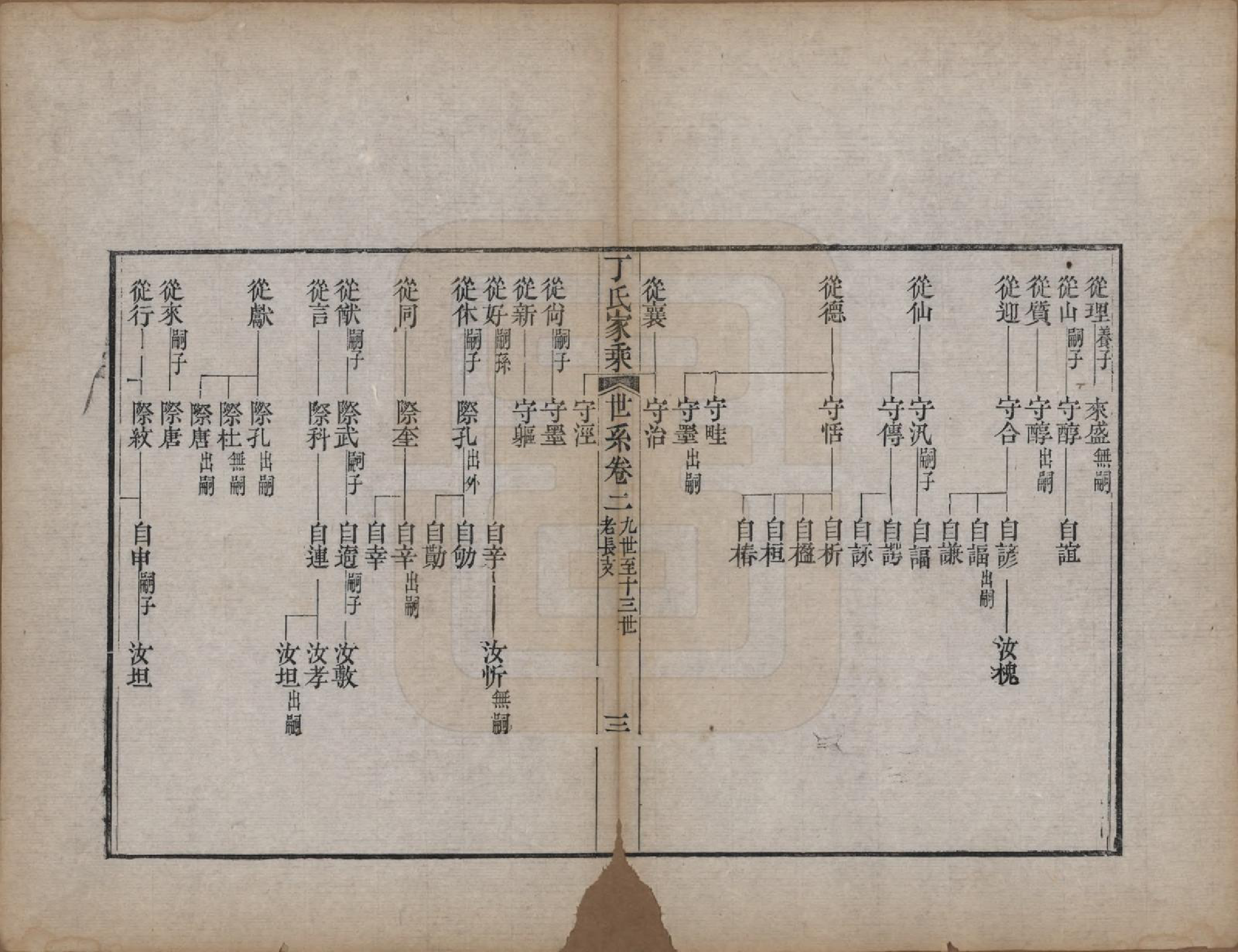 GTJP0299.丁.山东日照.日照丁氏家乘五十四卷.清咸丰七年至十年（1857—1860）_006.pdf_第3页