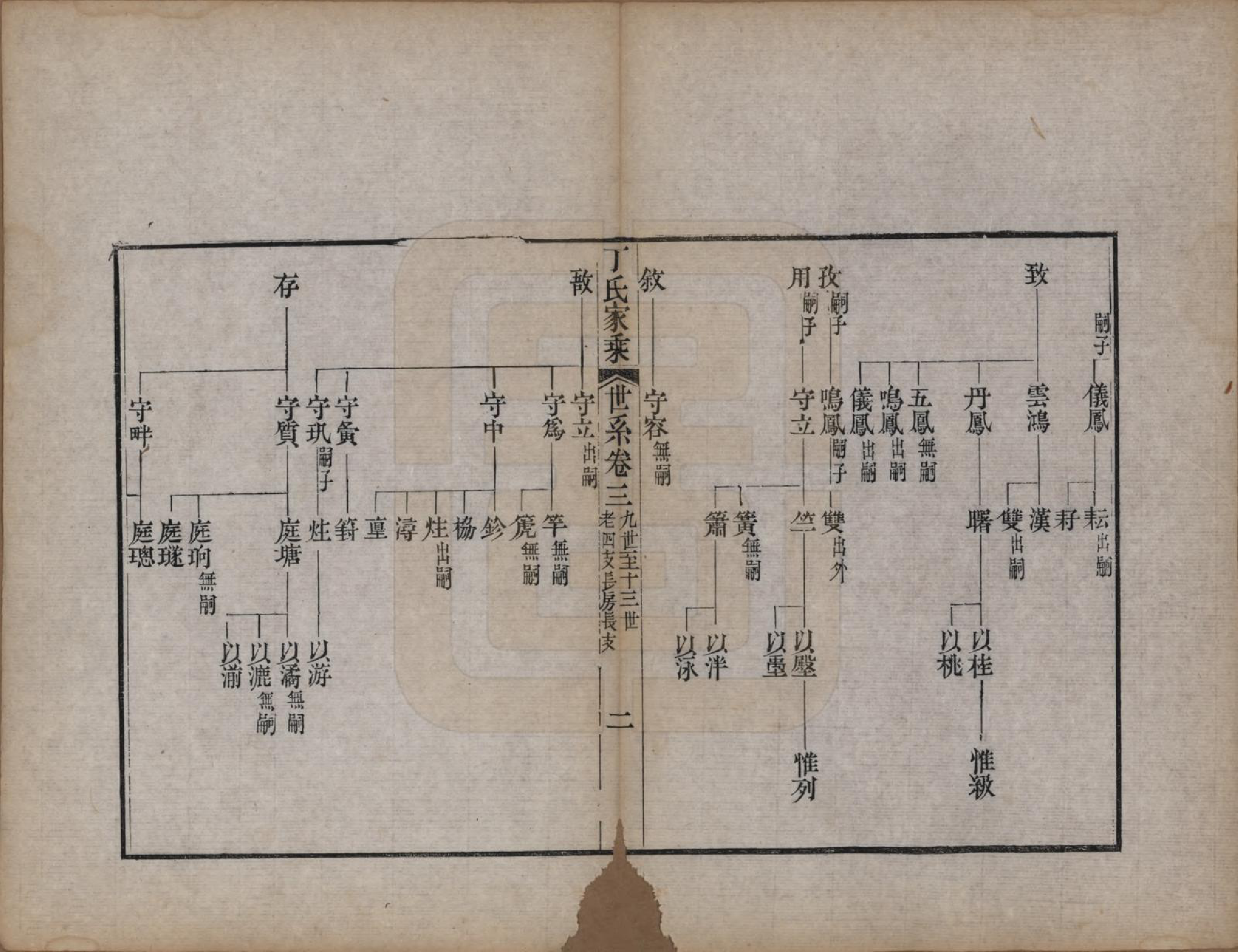 GTJP0299.丁.山东日照.日照丁氏家乘五十四卷.清咸丰七年至十年（1857—1860）_007.pdf_第2页