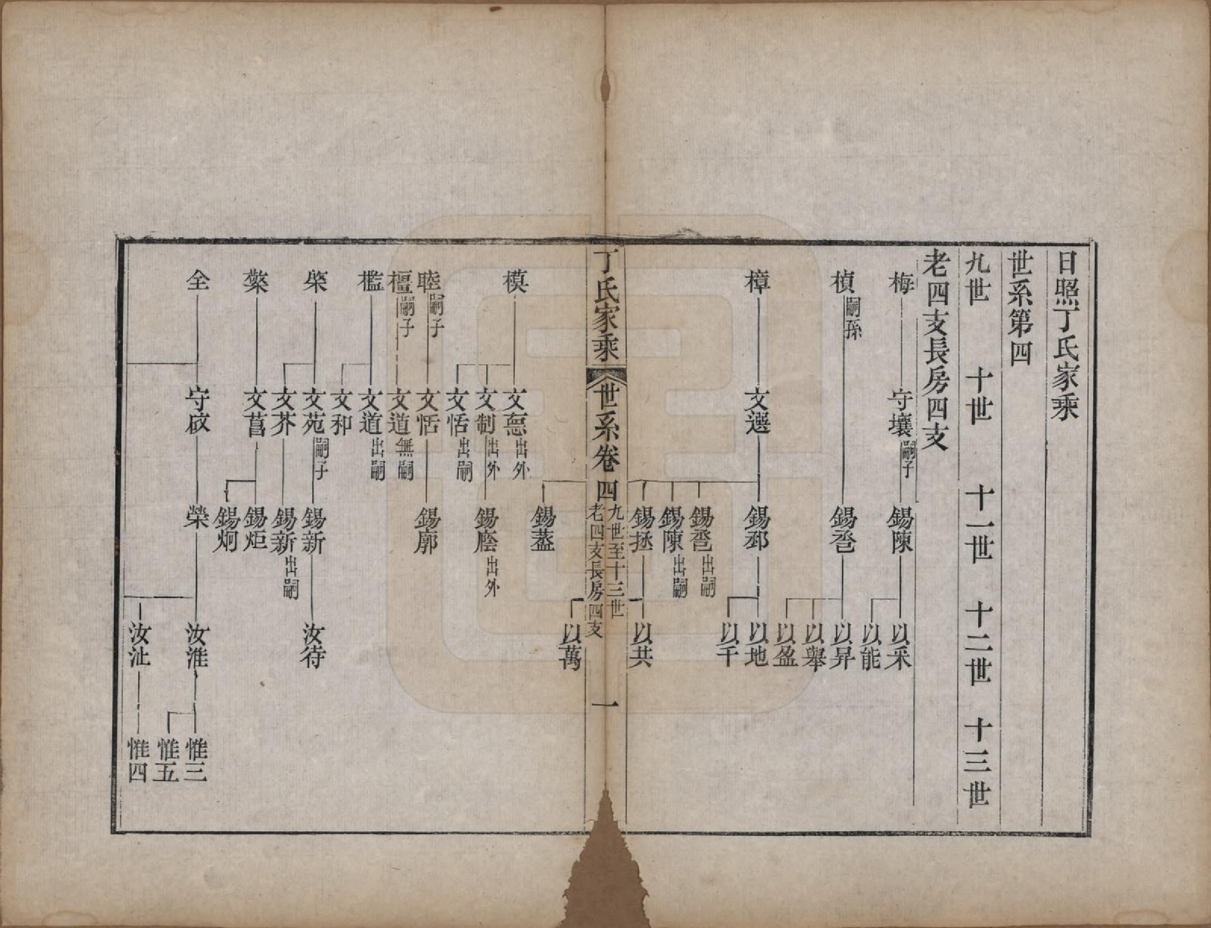 GTJP0299.丁.山东日照.日照丁氏家乘五十四卷.清咸丰七年至十年（1857—1860）_008.pdf_第1页