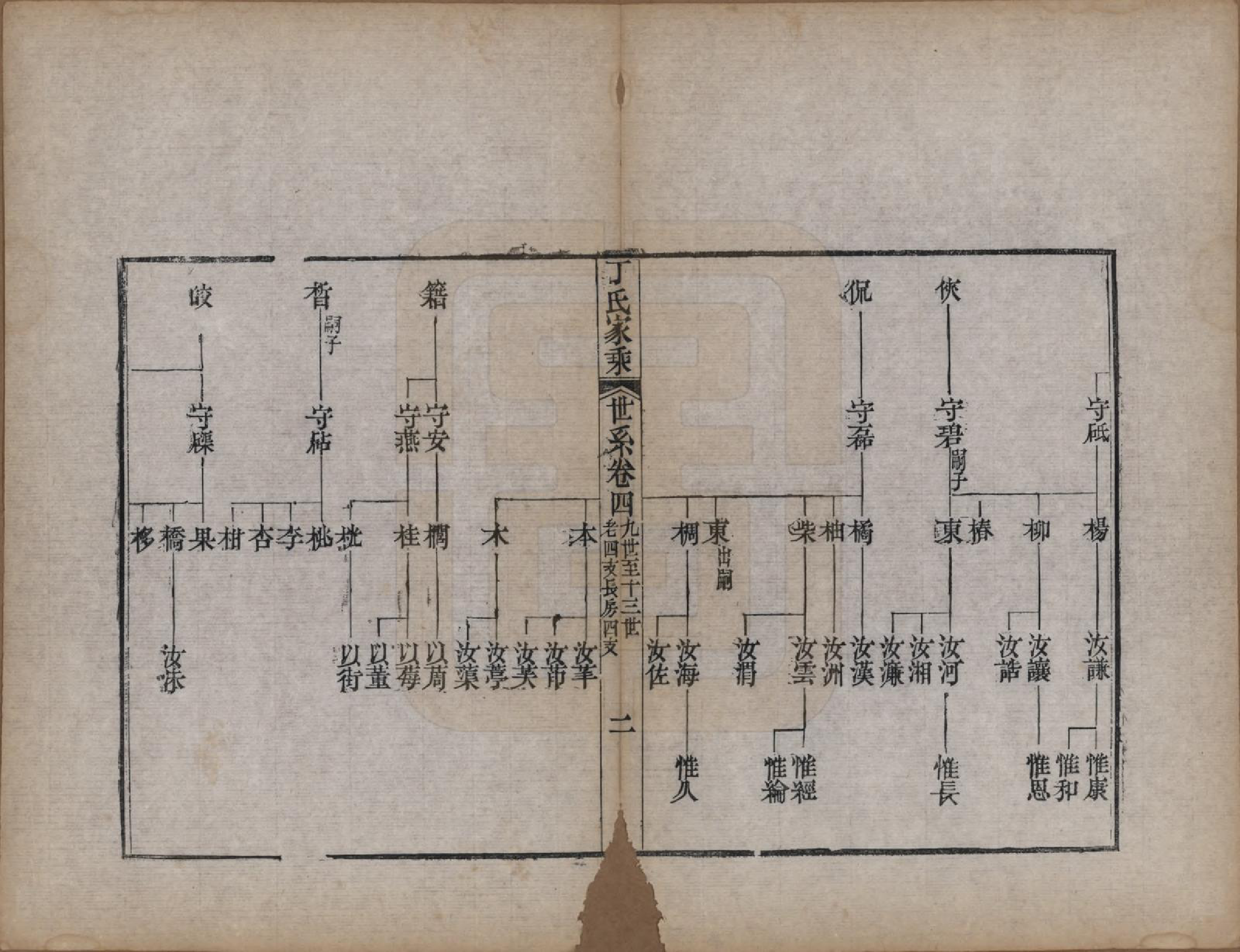 GTJP0299.丁.山东日照.日照丁氏家乘五十四卷.清咸丰七年至十年（1857—1860）_008.pdf_第2页