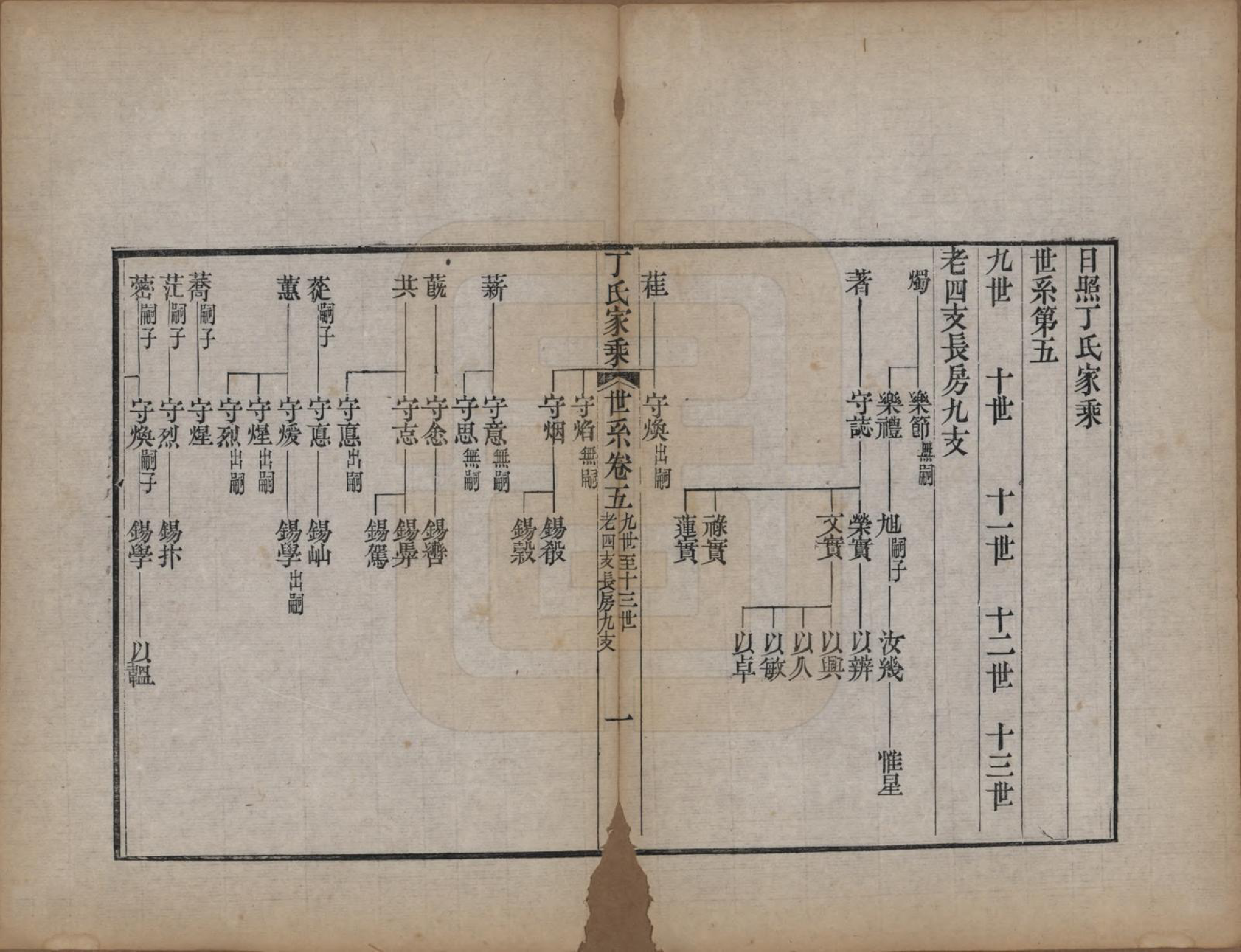 GTJP0299.丁.山东日照.日照丁氏家乘五十四卷.清咸丰七年至十年（1857—1860）_009.pdf_第1页