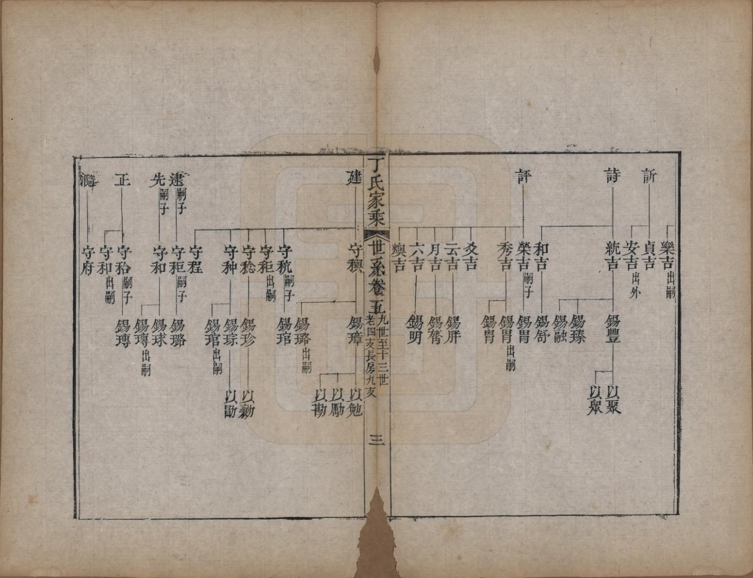 GTJP0299.丁.山东日照.日照丁氏家乘五十四卷.清咸丰七年至十年（1857—1860）_009.pdf_第3页