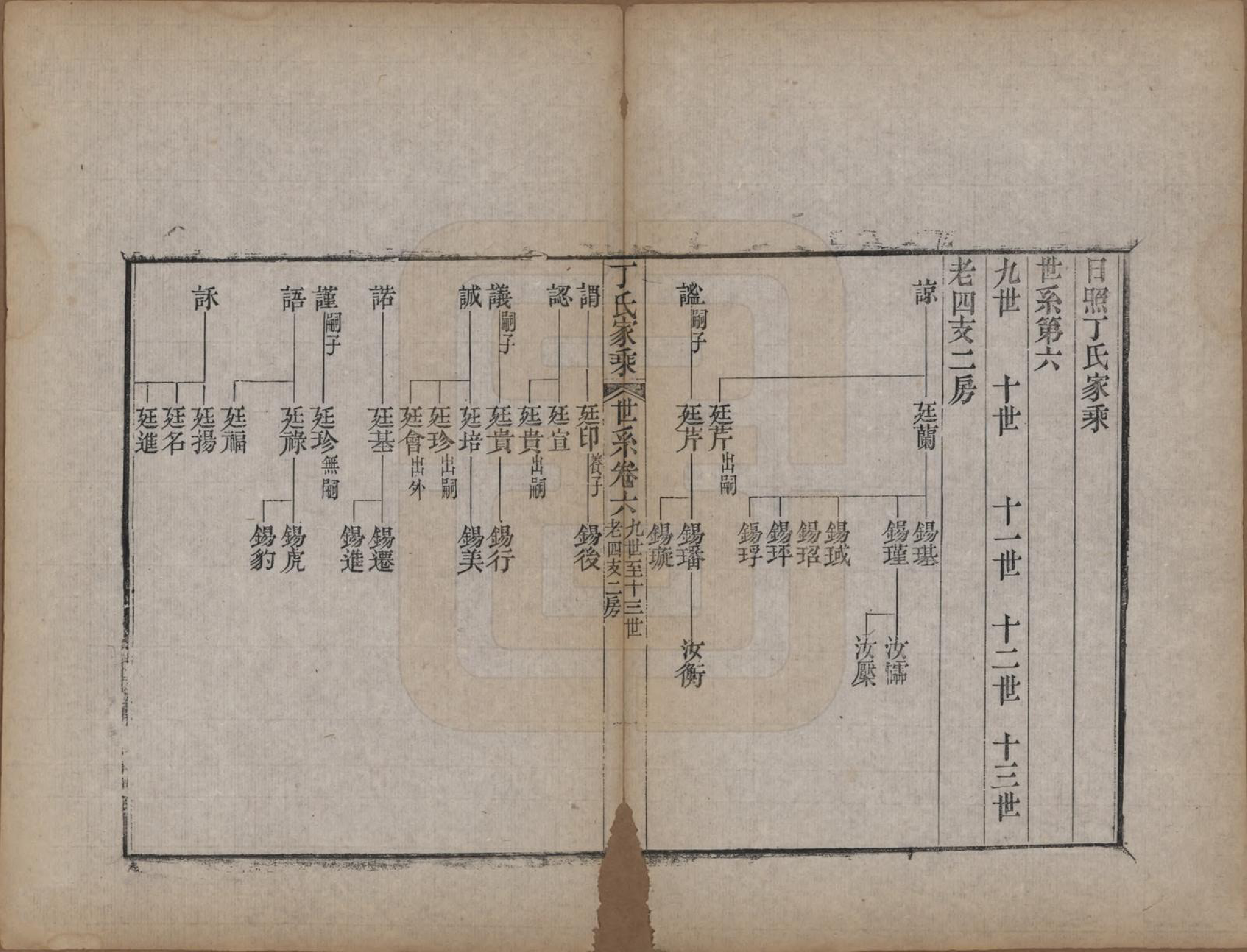 GTJP0299.丁.山东日照.日照丁氏家乘五十四卷.清咸丰七年至十年（1857—1860）_010.pdf_第1页