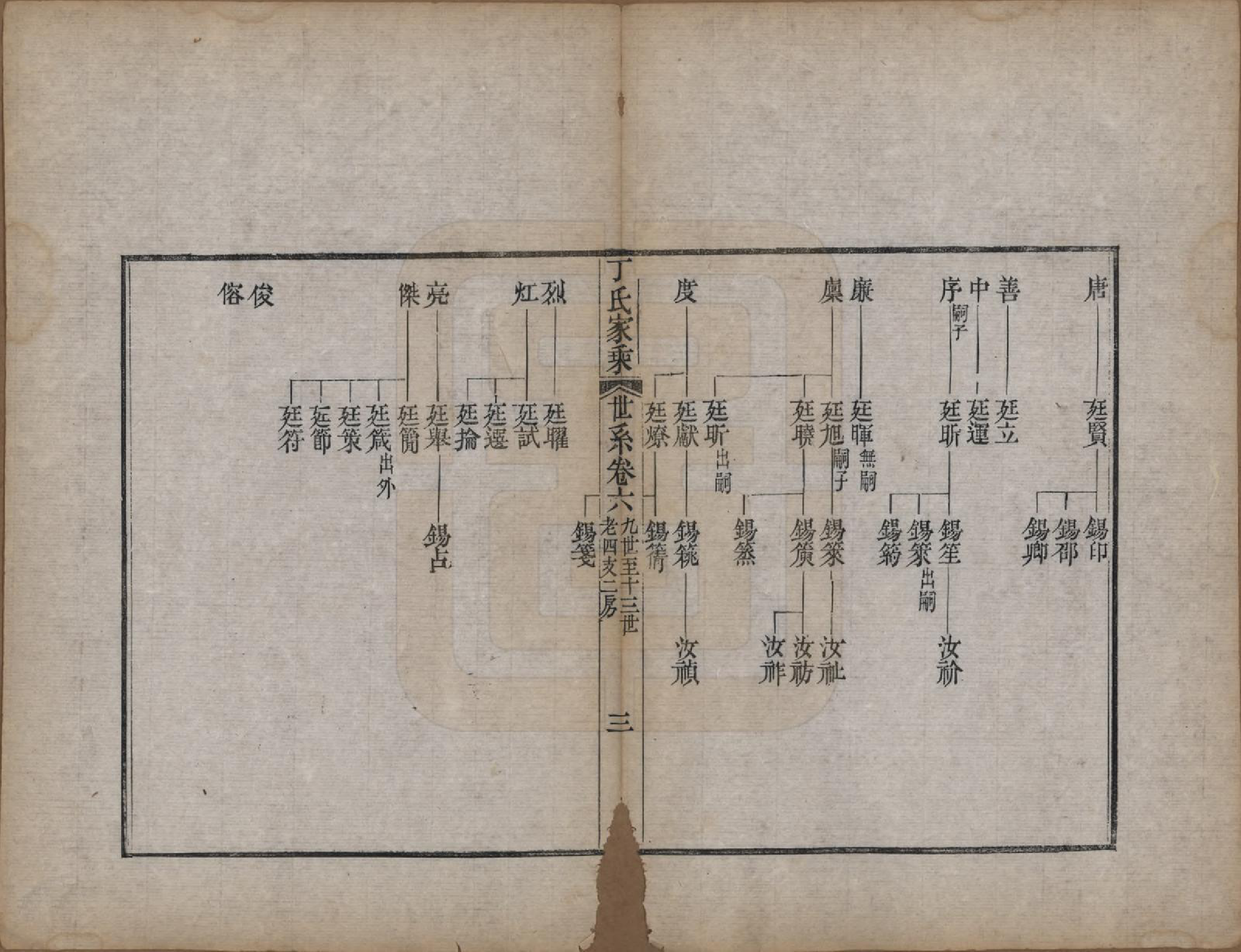 GTJP0299.丁.山东日照.日照丁氏家乘五十四卷.清咸丰七年至十年（1857—1860）_010.pdf_第3页