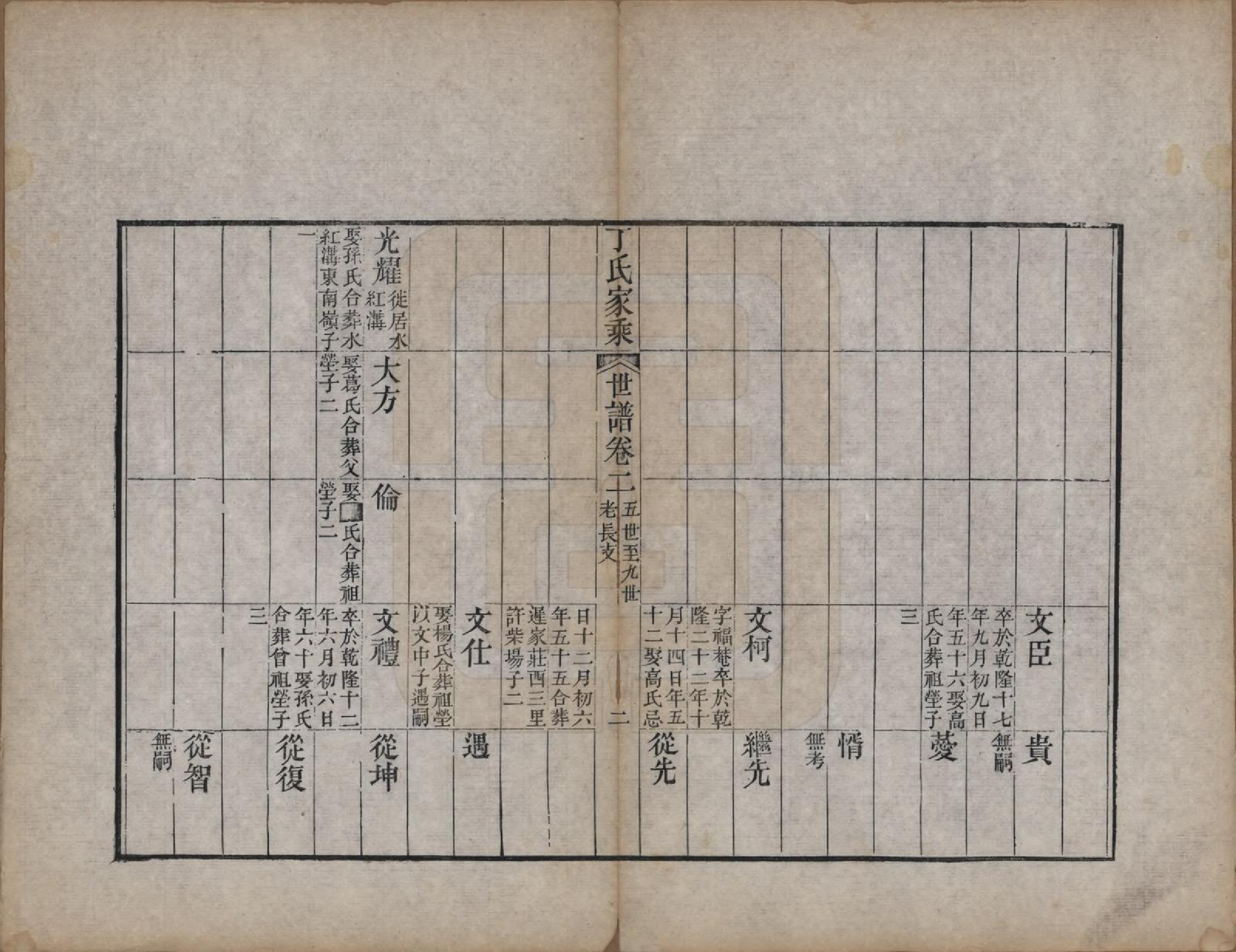 GTJP0299.丁.山东日照.日照丁氏家乘五十四卷.清咸丰七年至十年（1857—1860）_013.pdf_第2页