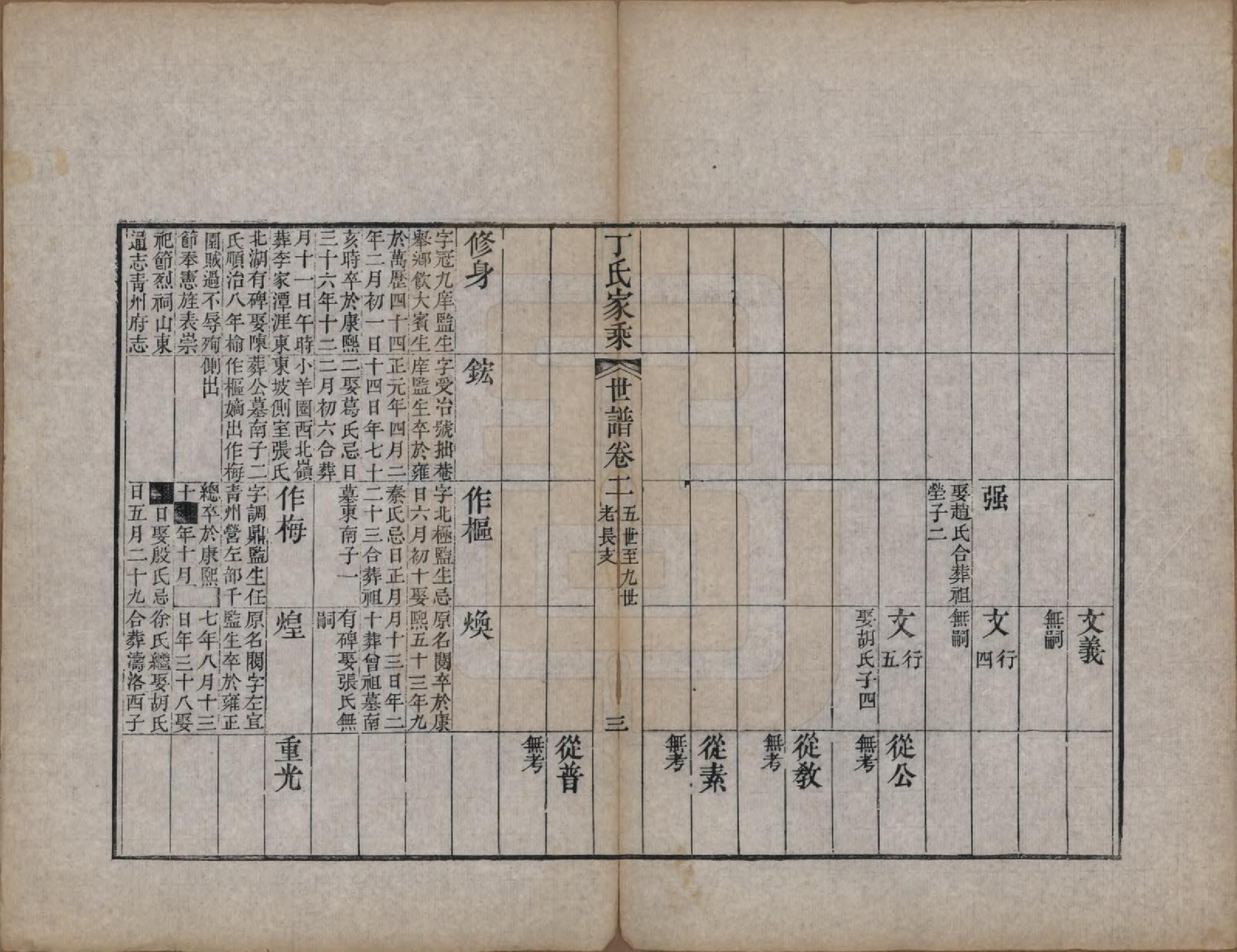 GTJP0299.丁.山东日照.日照丁氏家乘五十四卷.清咸丰七年至十年（1857—1860）_013.pdf_第3页